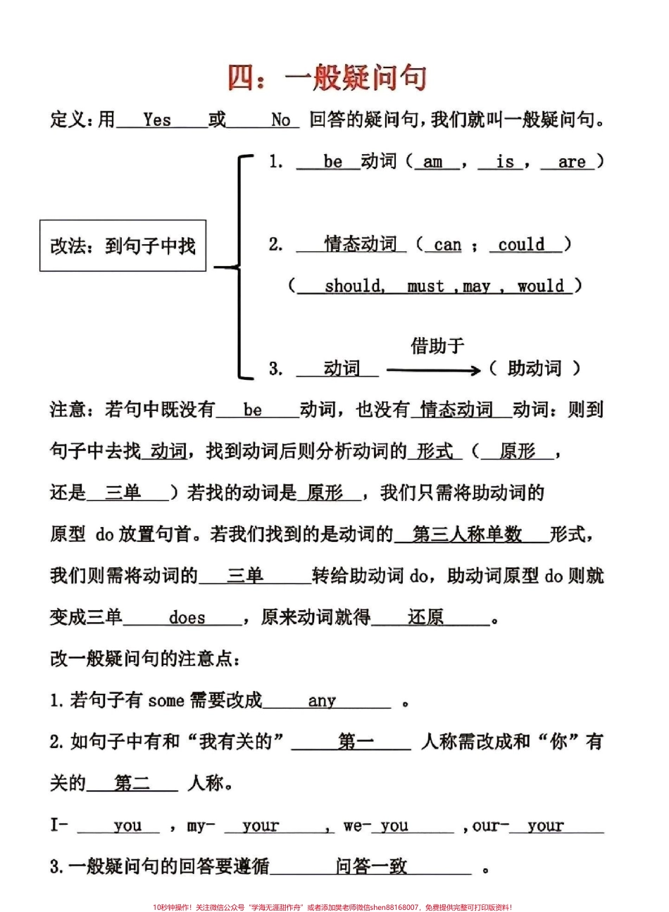 小学英语语法#英语 #知识点总结.pdf_第2页
