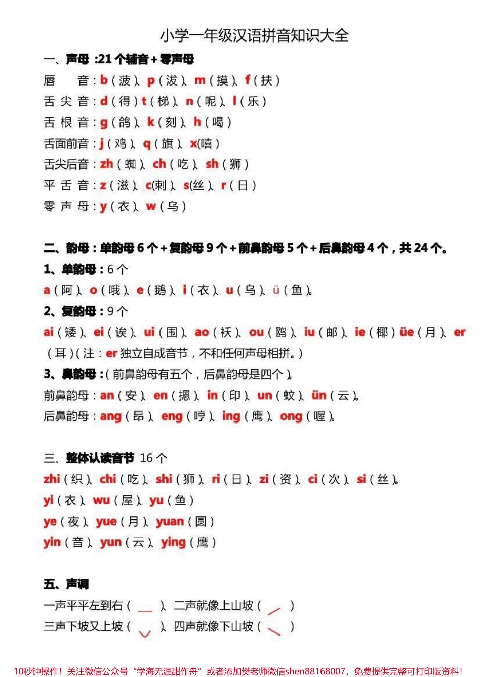 一年级汉语拼音知识大全.pdf_第1页