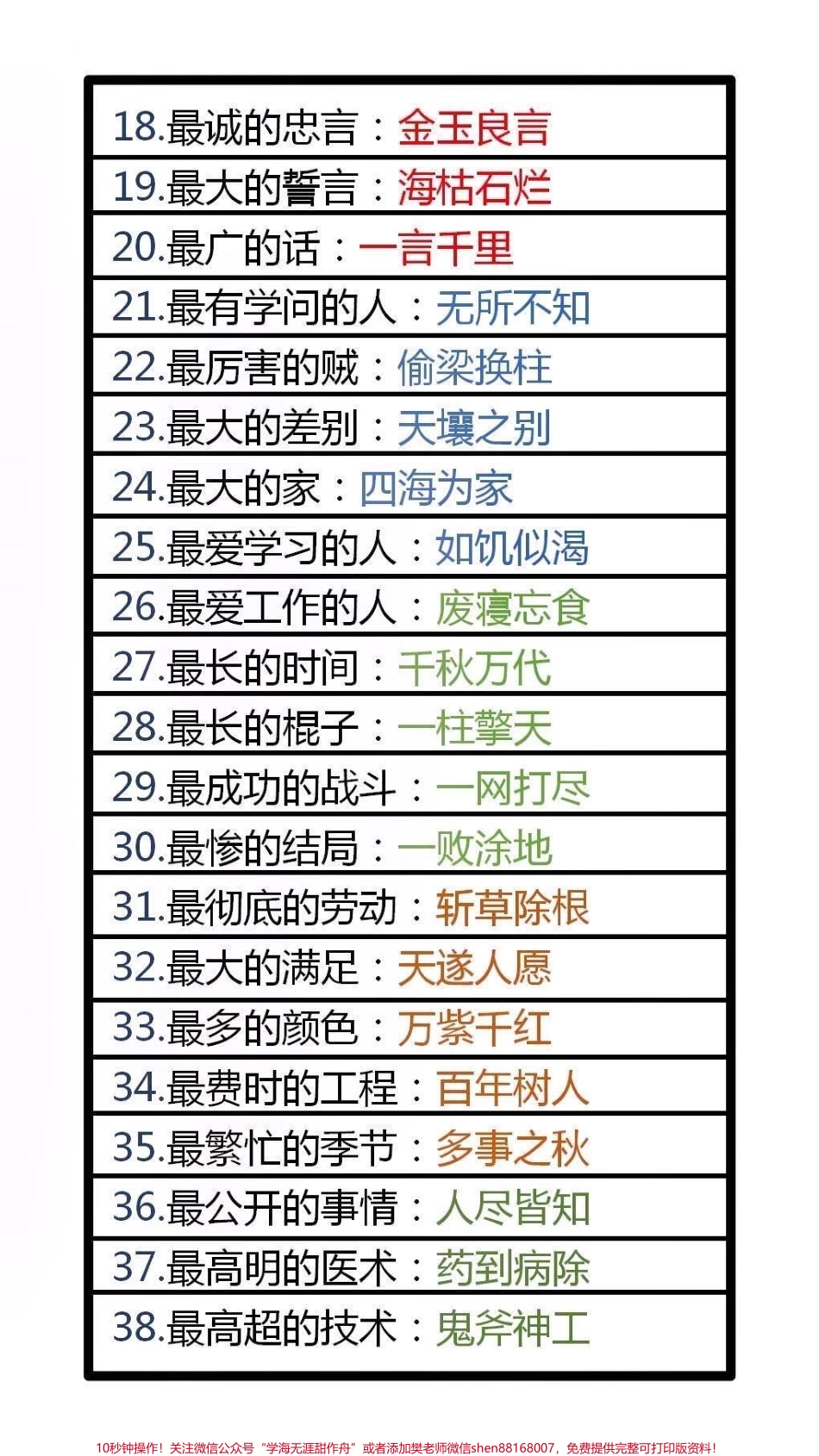 100个成语之最替孩子保存起来吧！#词语积累 #家长收藏孩子受益.pdf_第1页