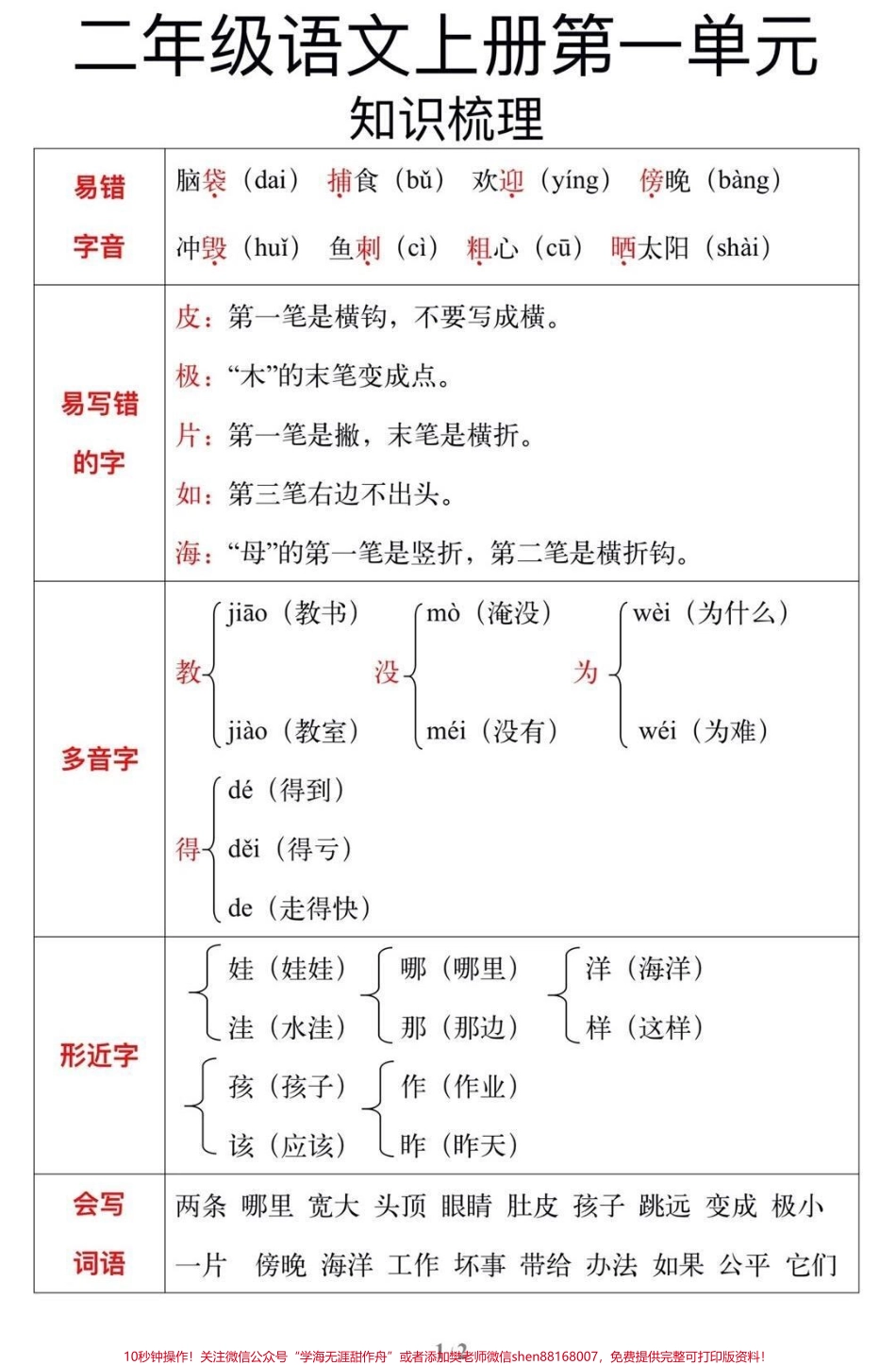 二年级上册语文《场景歌》句子仿写建议收藏♥️关注哦.pdf_第3页
