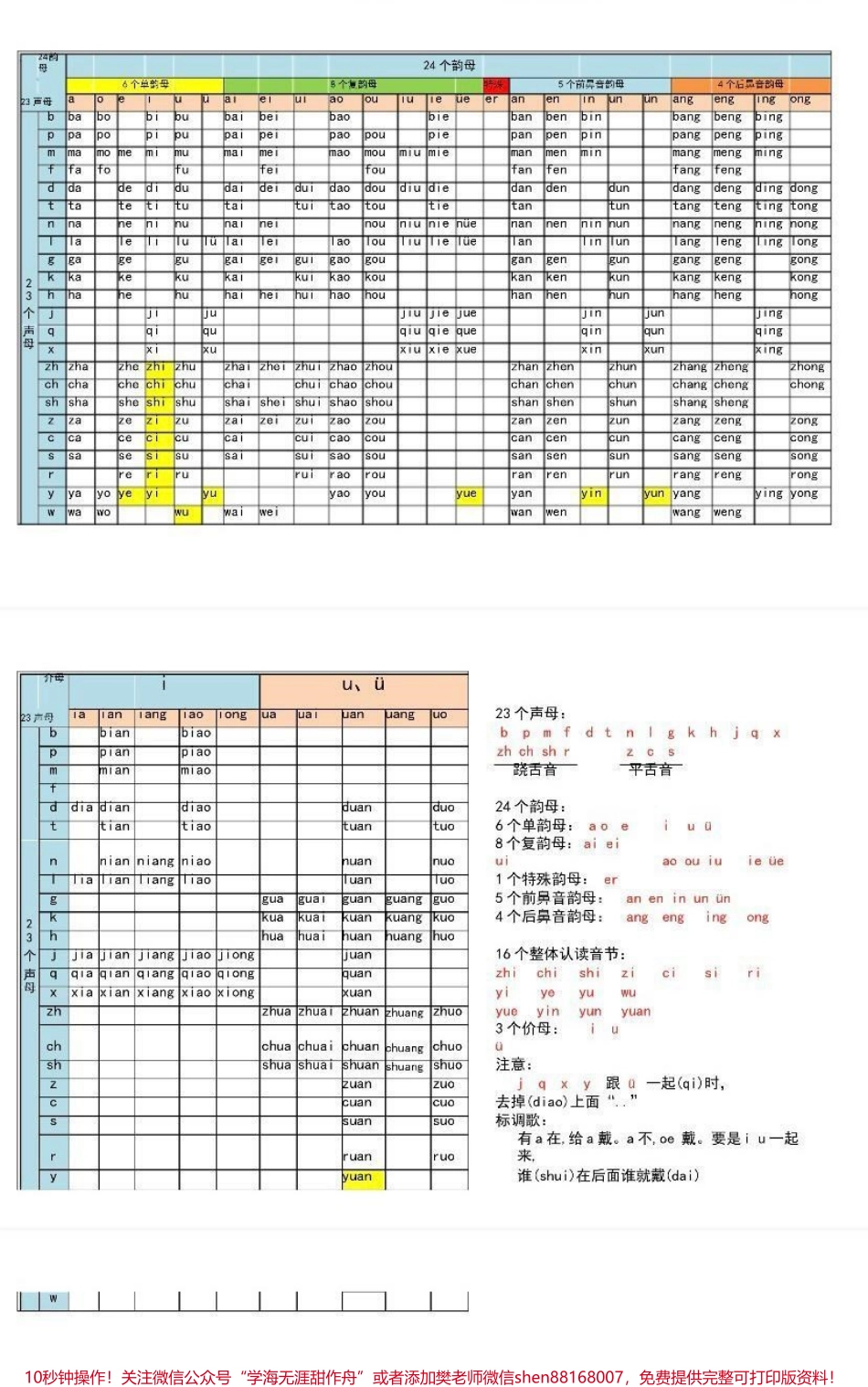 汉语拼音音节表大全家长收藏♥️关注哦.pdf_第3页
