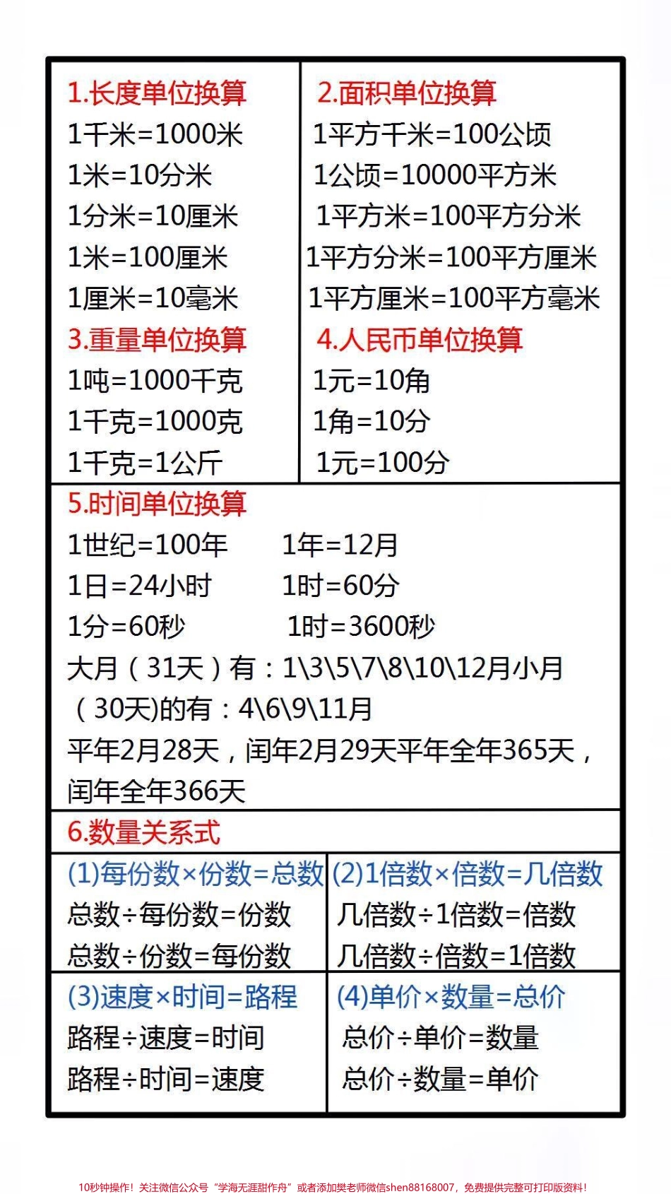 数学公式汇总父母替孩子保存起来吧#学习 #数学公式.pdf_第2页