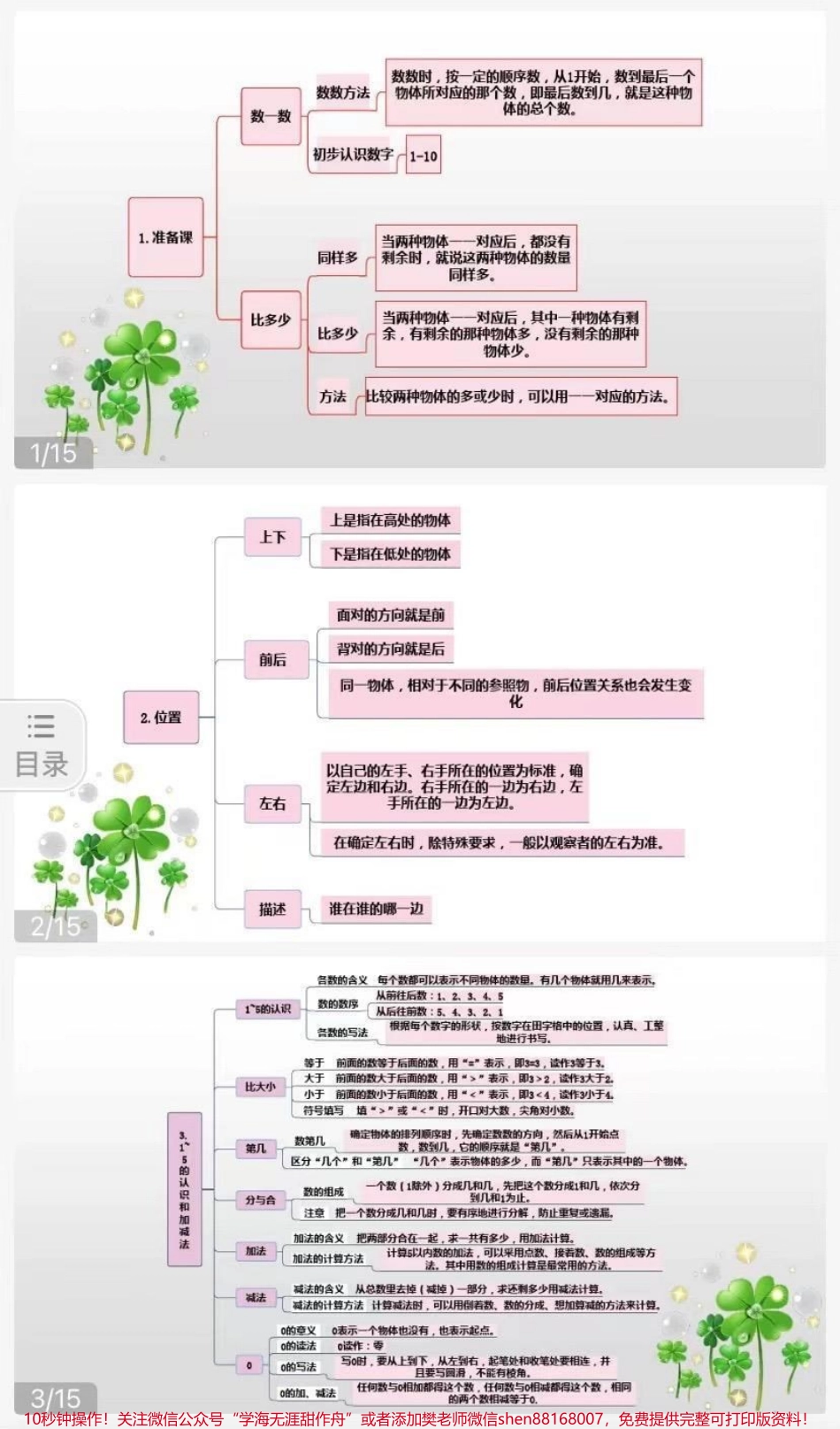 一年级数学全册思维导图大纲版.pdf_第1页