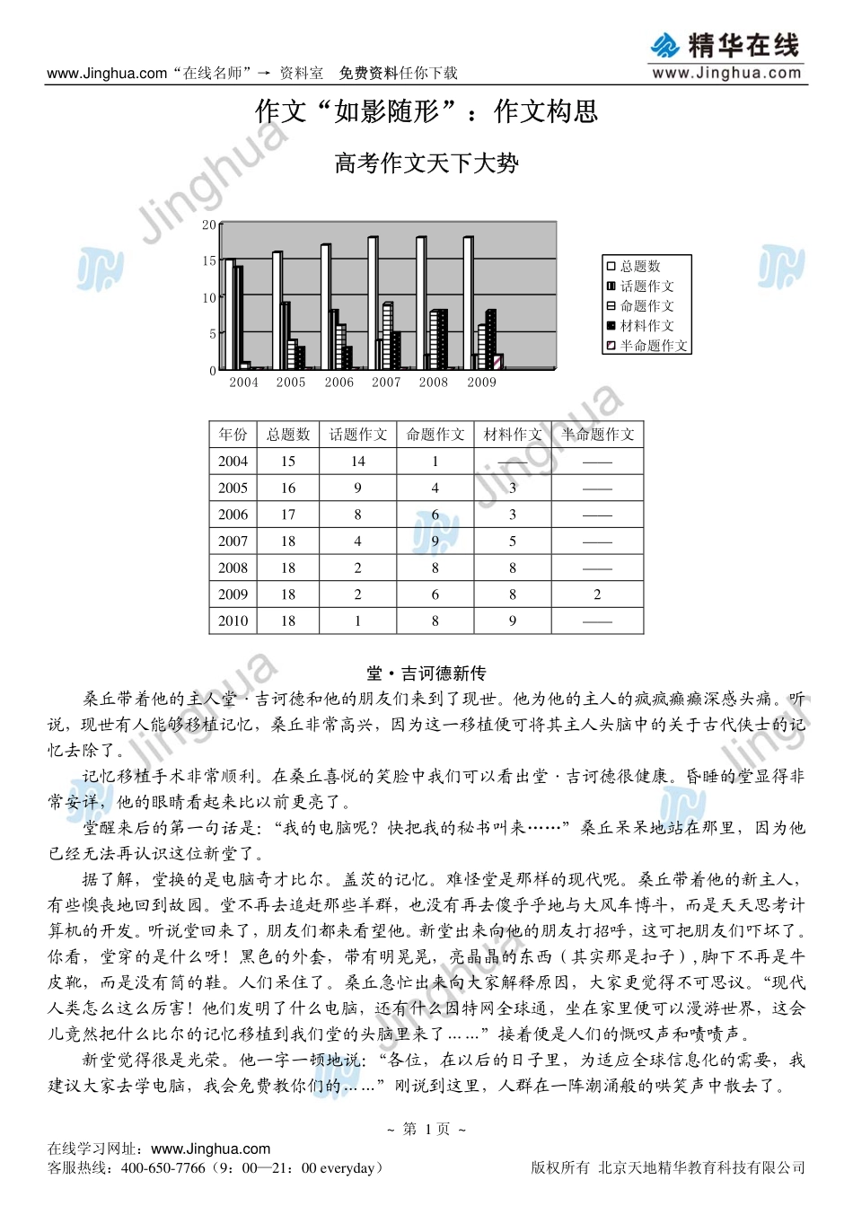 作文构思（扩充版）.pdf_第2页