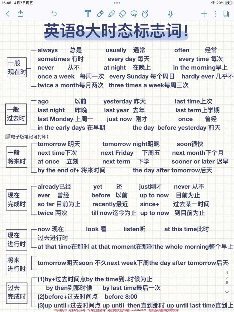 英语基础语法时态基础必存#英语.pdf_第1页