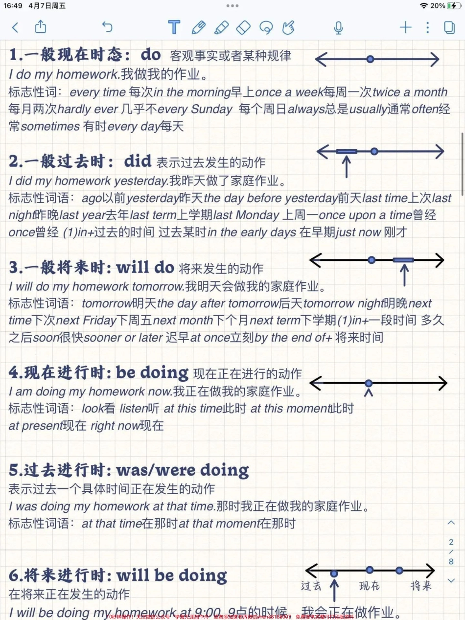 英语基础语法时态基础必存#英语.pdf_第2页