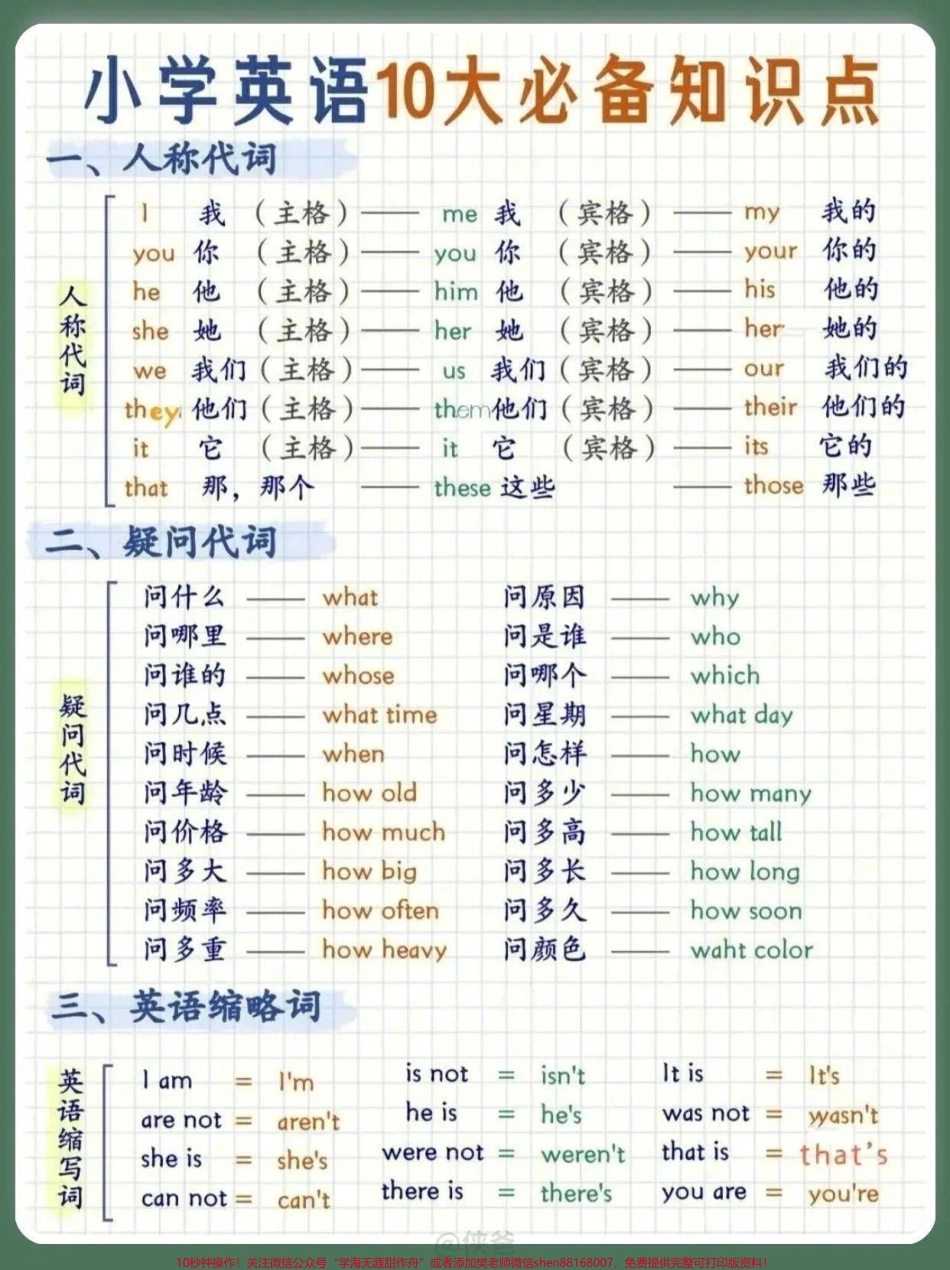 英语语法重点知识#小学英语.pdf_第1页