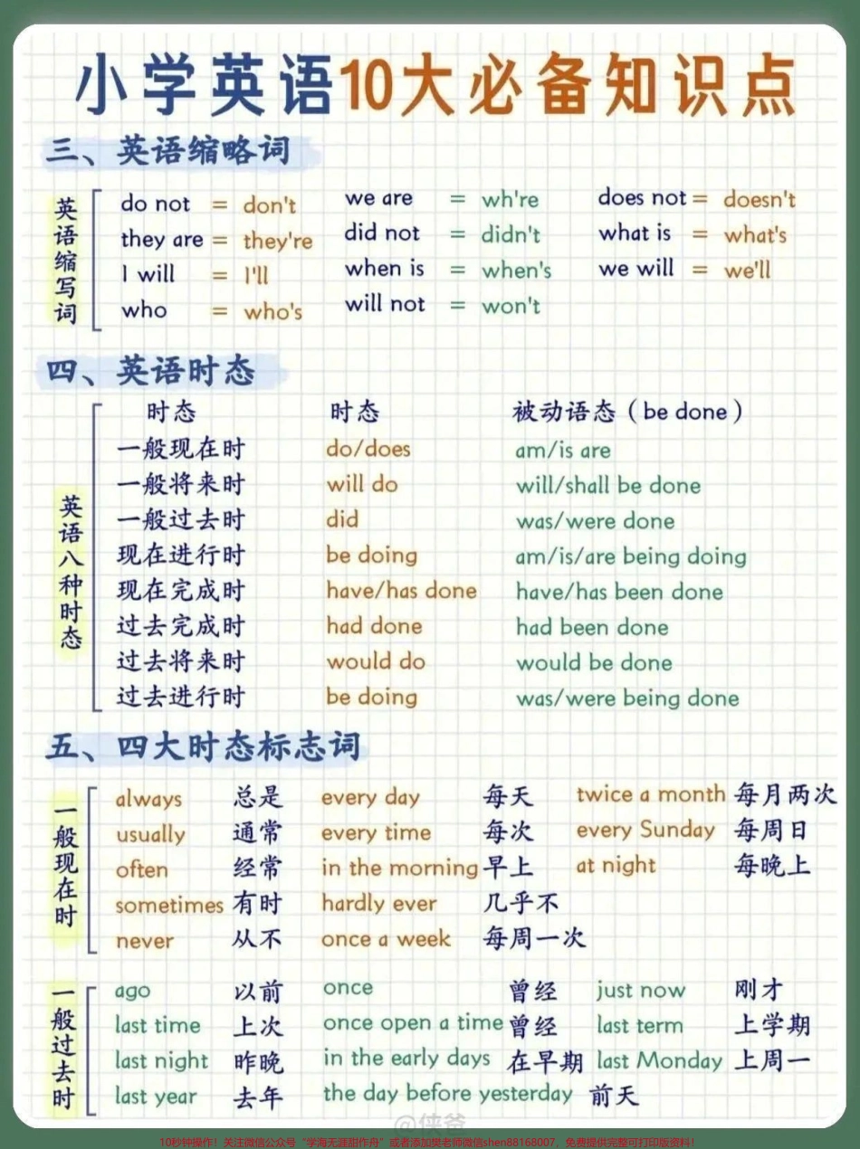 英语语法重点知识#小学英语.pdf_第2页