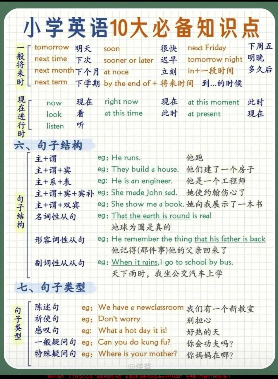 英语语法重点知识#小学英语.pdf_第3页