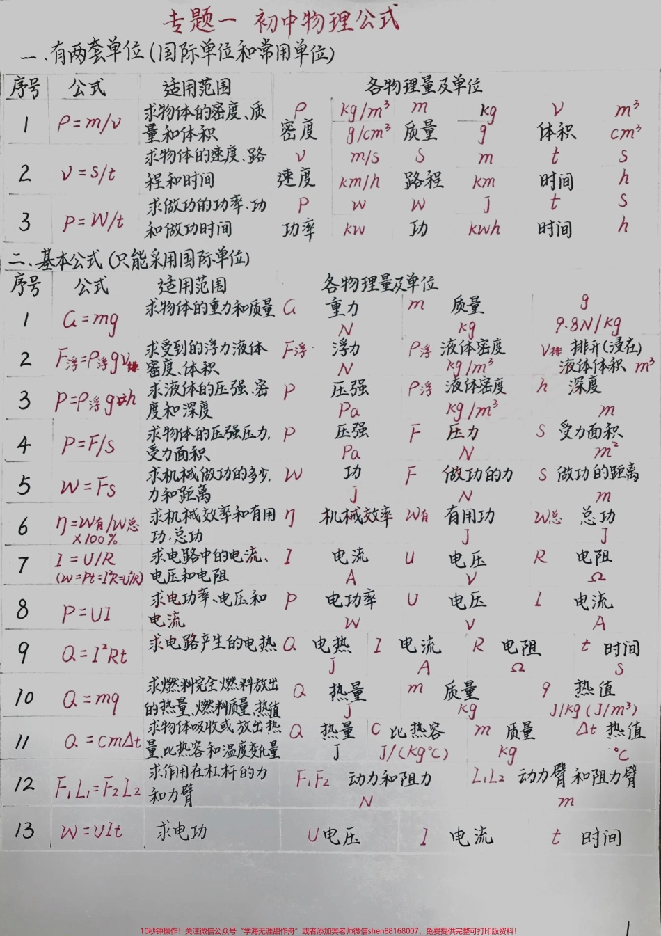 初中物理手写笔记#手写笔记 #知识点总结.pdf_第1页