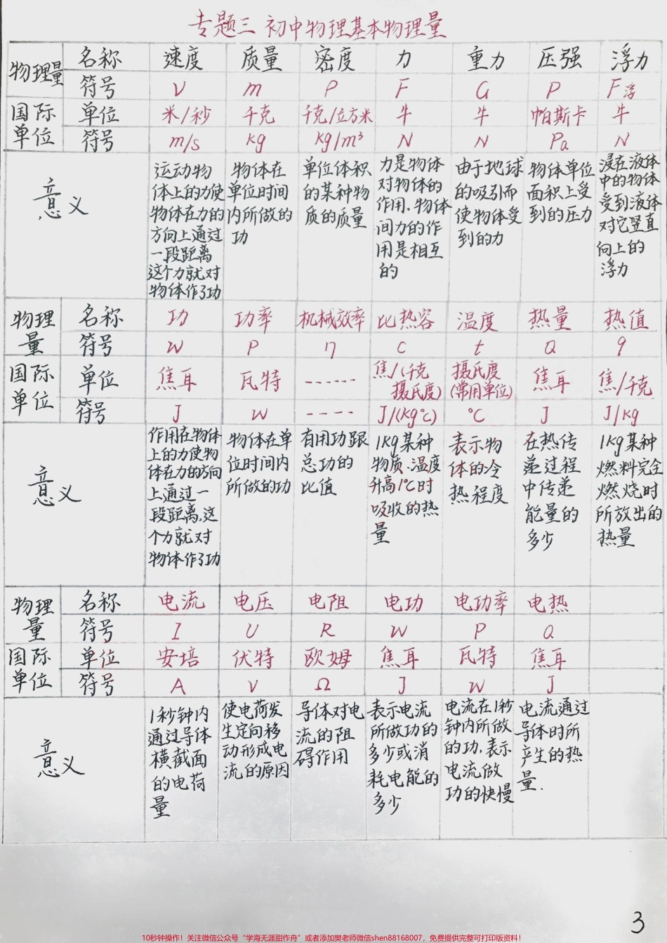 初中物理手写笔记#手写笔记 #知识点总结.pdf_第3页
