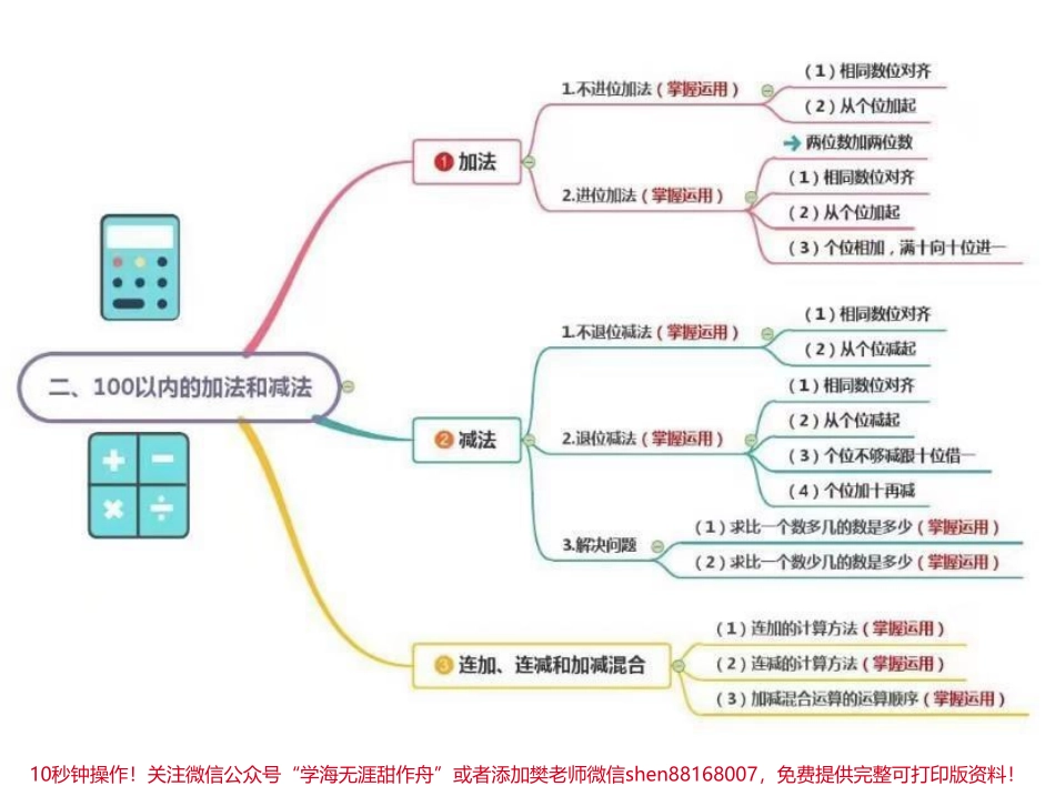 二年级上册数学思维导图汇总.pdf_第2页