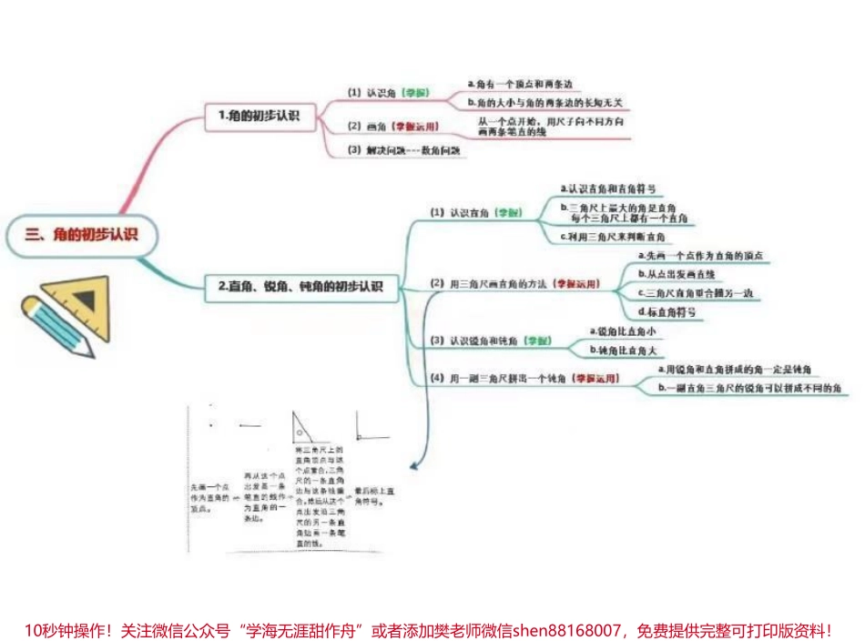 二年级上册数学思维导图汇总.pdf_第3页