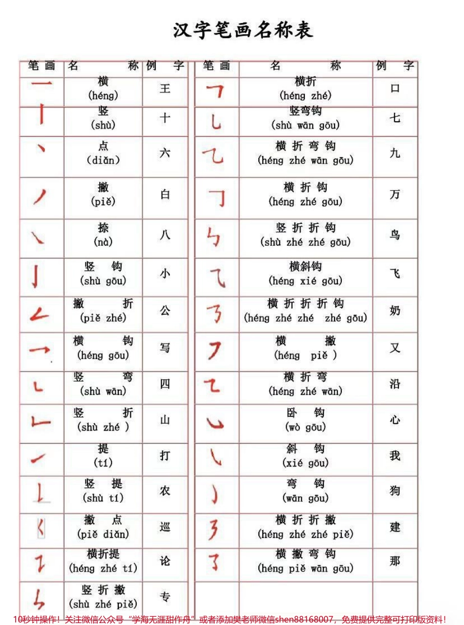 汉字笔画名称表.pdf_第1页