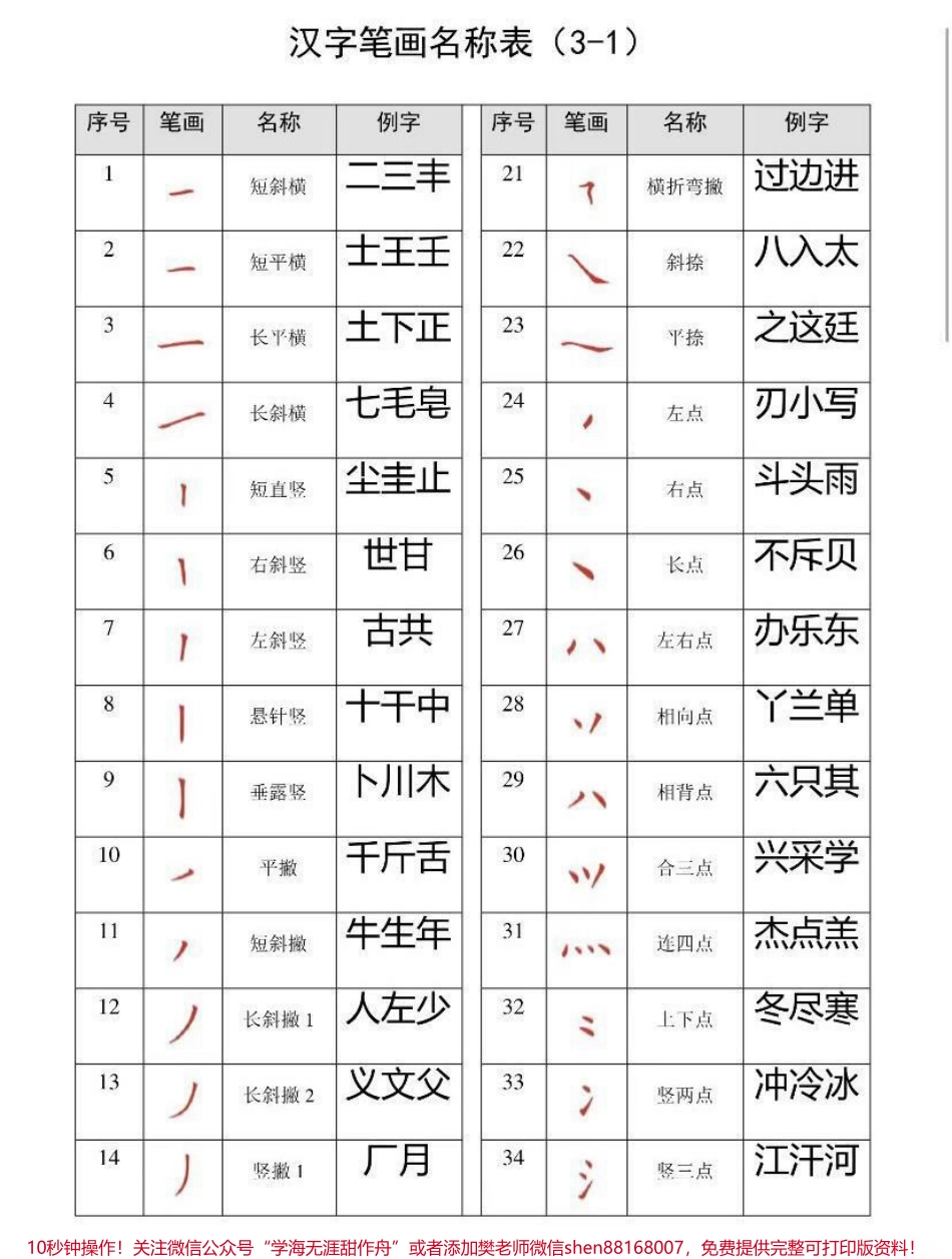 汉字笔画名称表.pdf_第2页