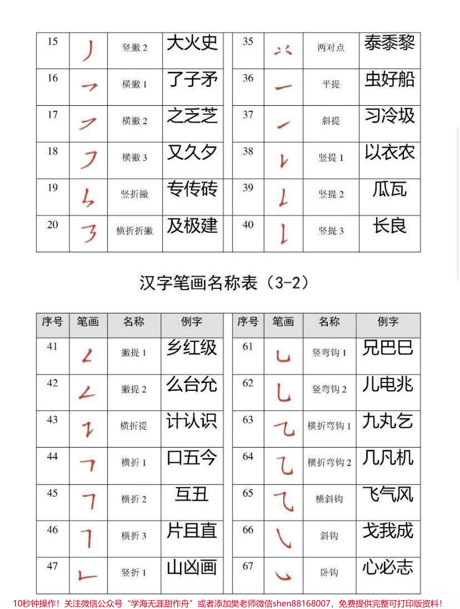 汉字笔画名称表.pdf_第3页