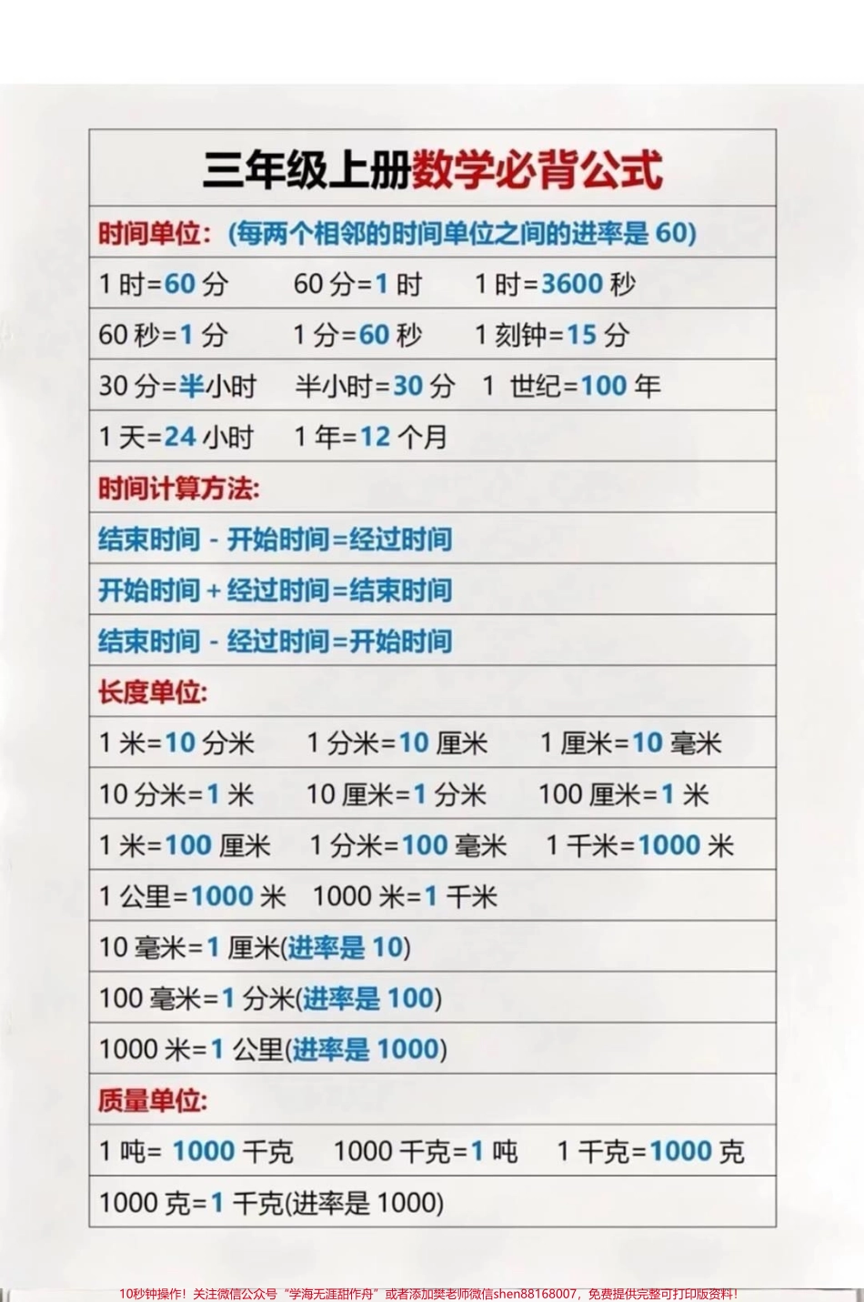 三年级上册数学必背公式.pdf_第1页
