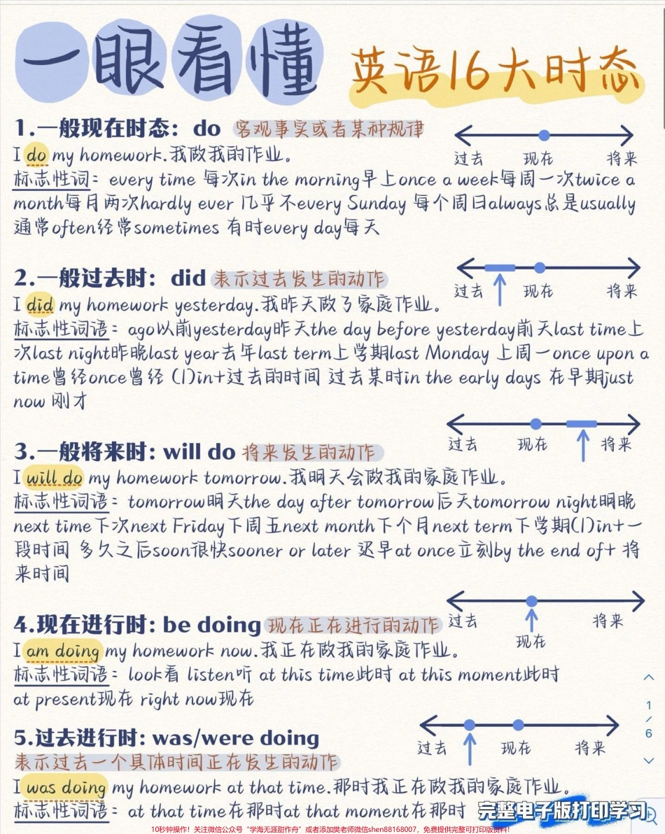 一眼看懂英语的16大时态#英语语法.pdf_第1页