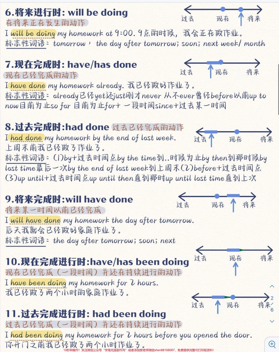 一眼看懂英语的16大时态#英语语法.pdf_第2页