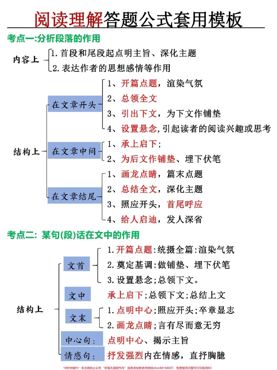 阅读理解答题公式模板#小学语文 #答阅读理解题技巧.pdf_第1页