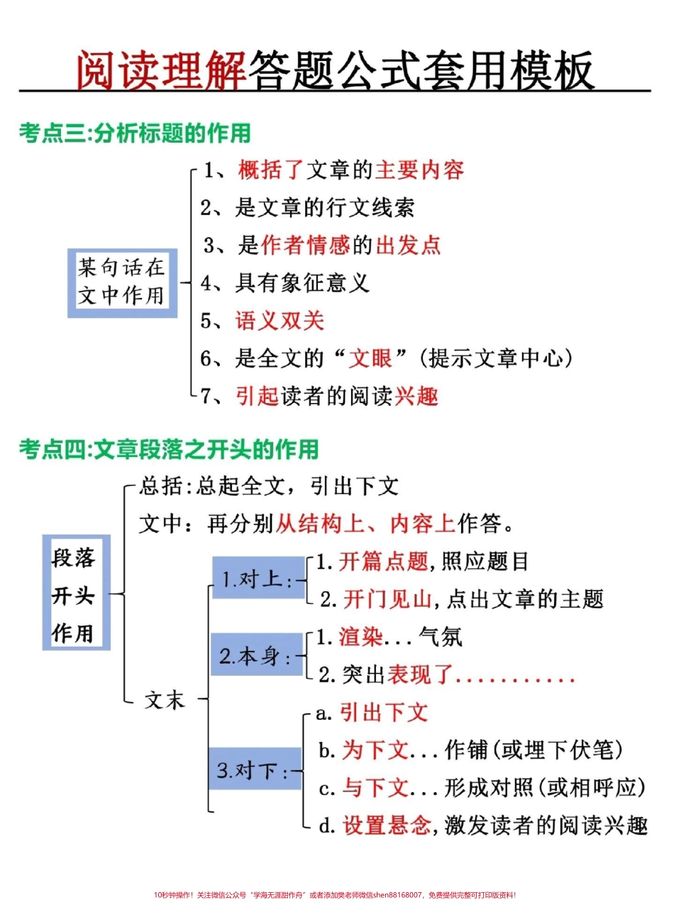 阅读理解答题公式模板#小学语文 #答阅读理解题技巧.pdf_第2页