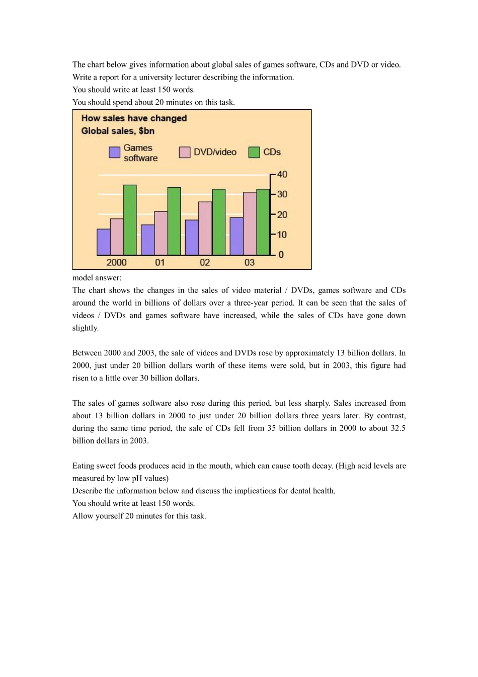 雅思小作文范文.pdf_第1页