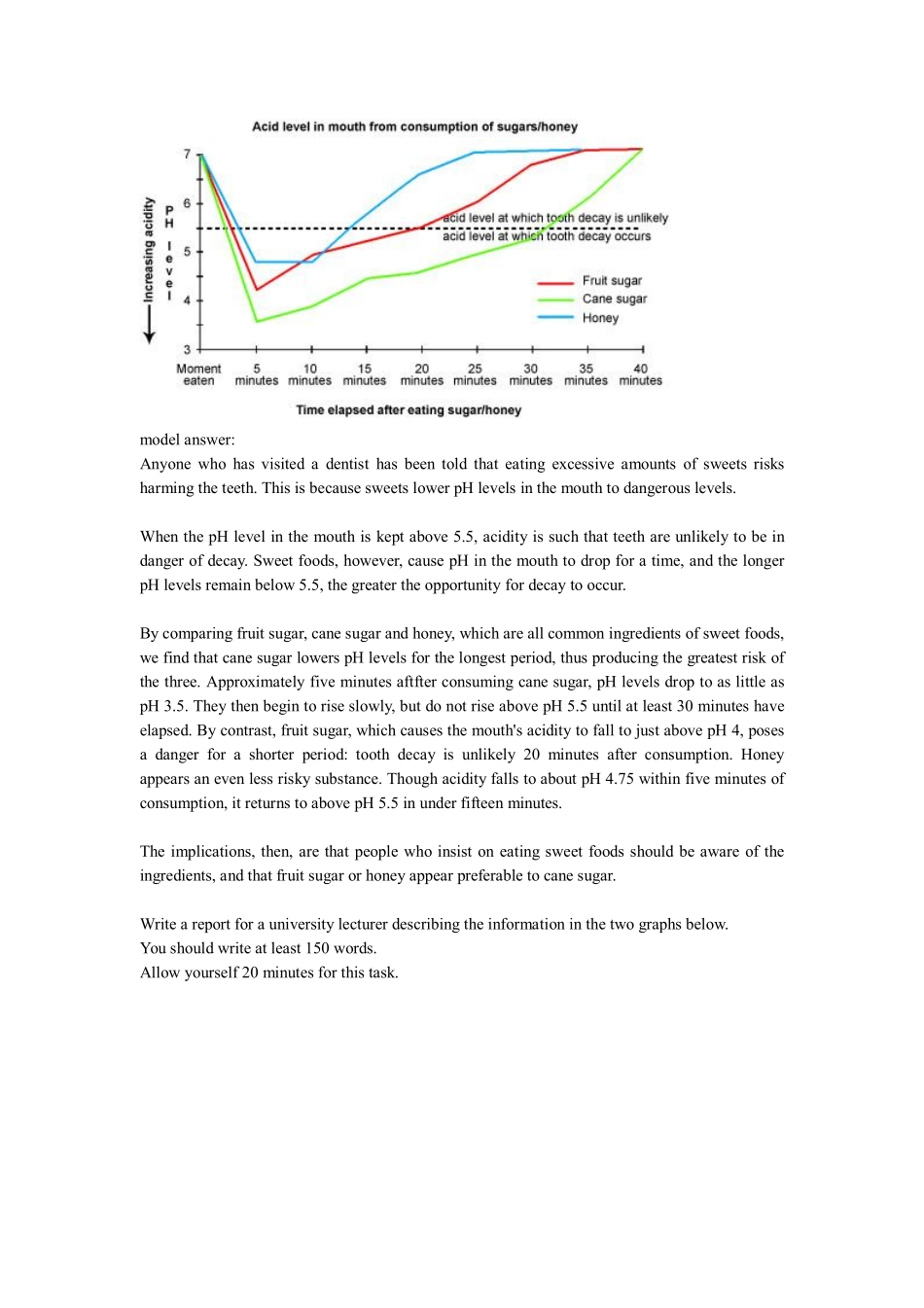 雅思小作文范文.pdf_第2页