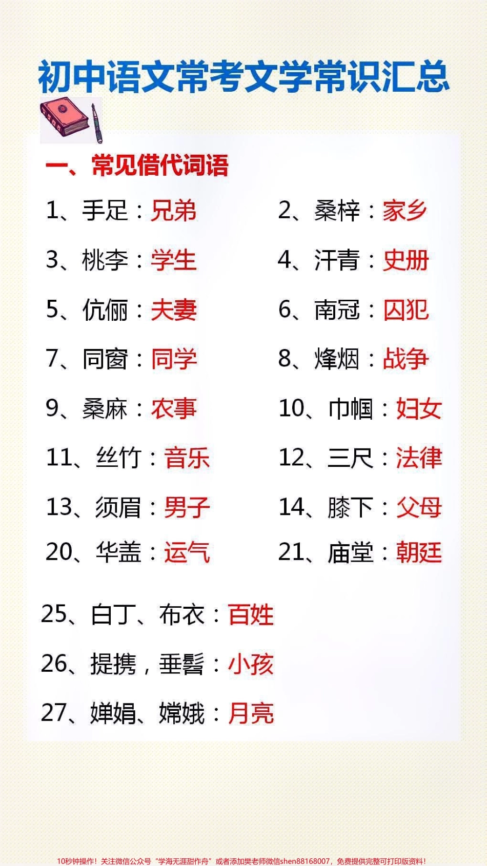 语文常考文言文汇总#学习 #语文.pdf_第1页