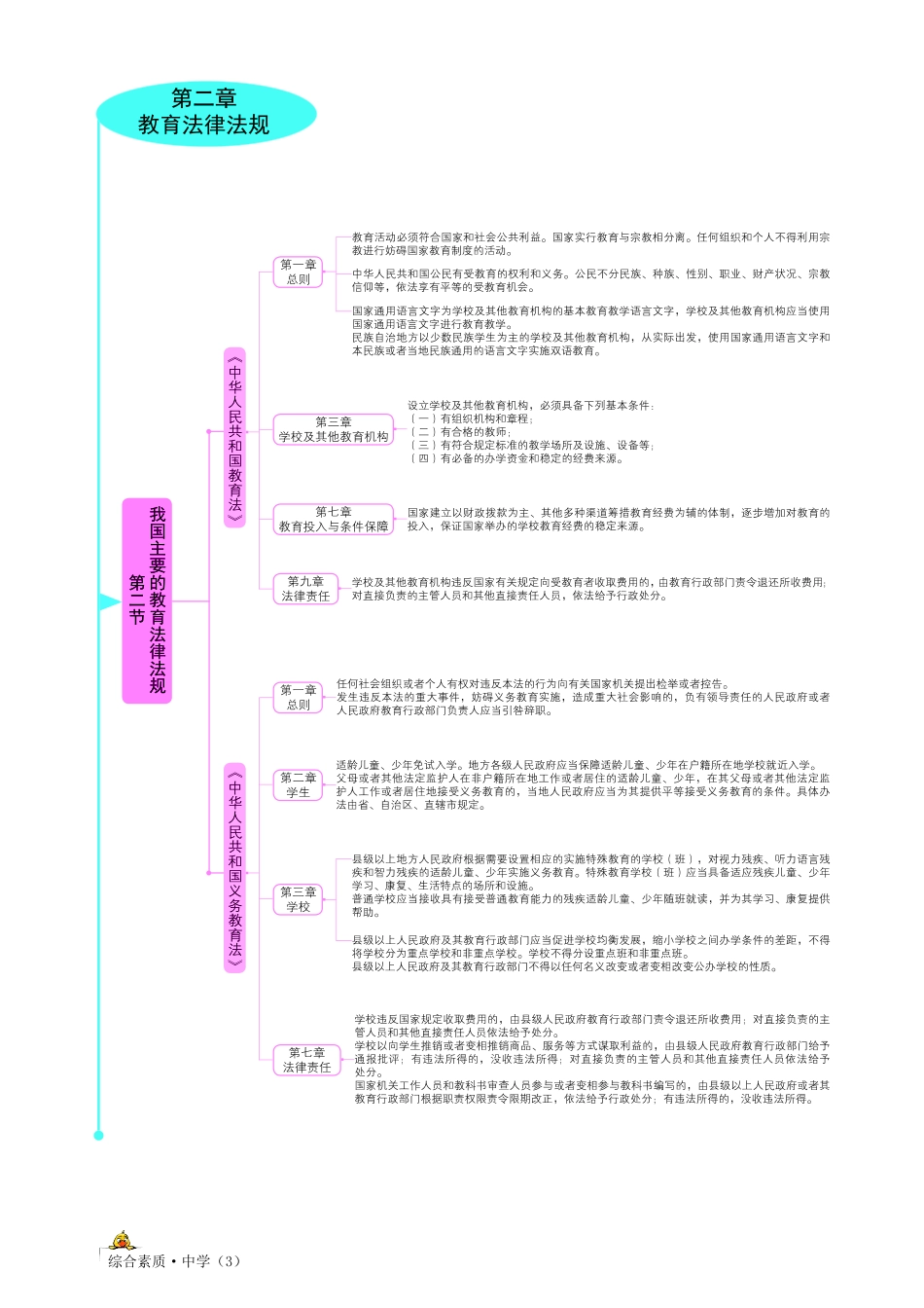 思维导图-中学综合素质.pdf_第3页