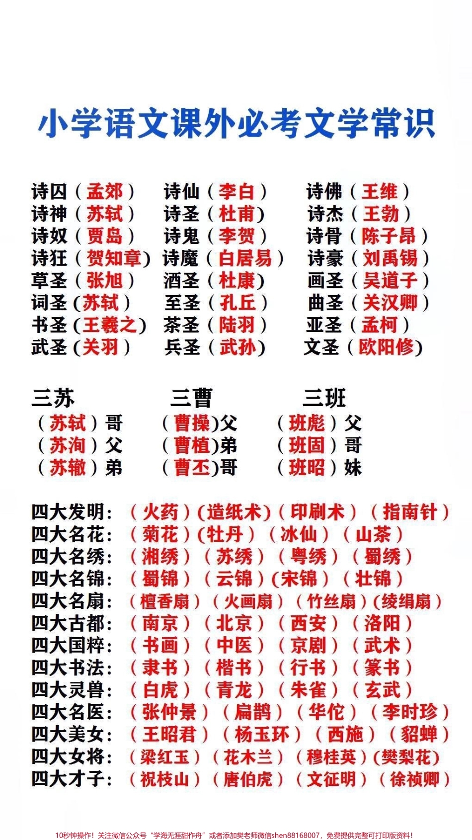 小学文学常识#必考考点 #文学常识.pdf_第3页