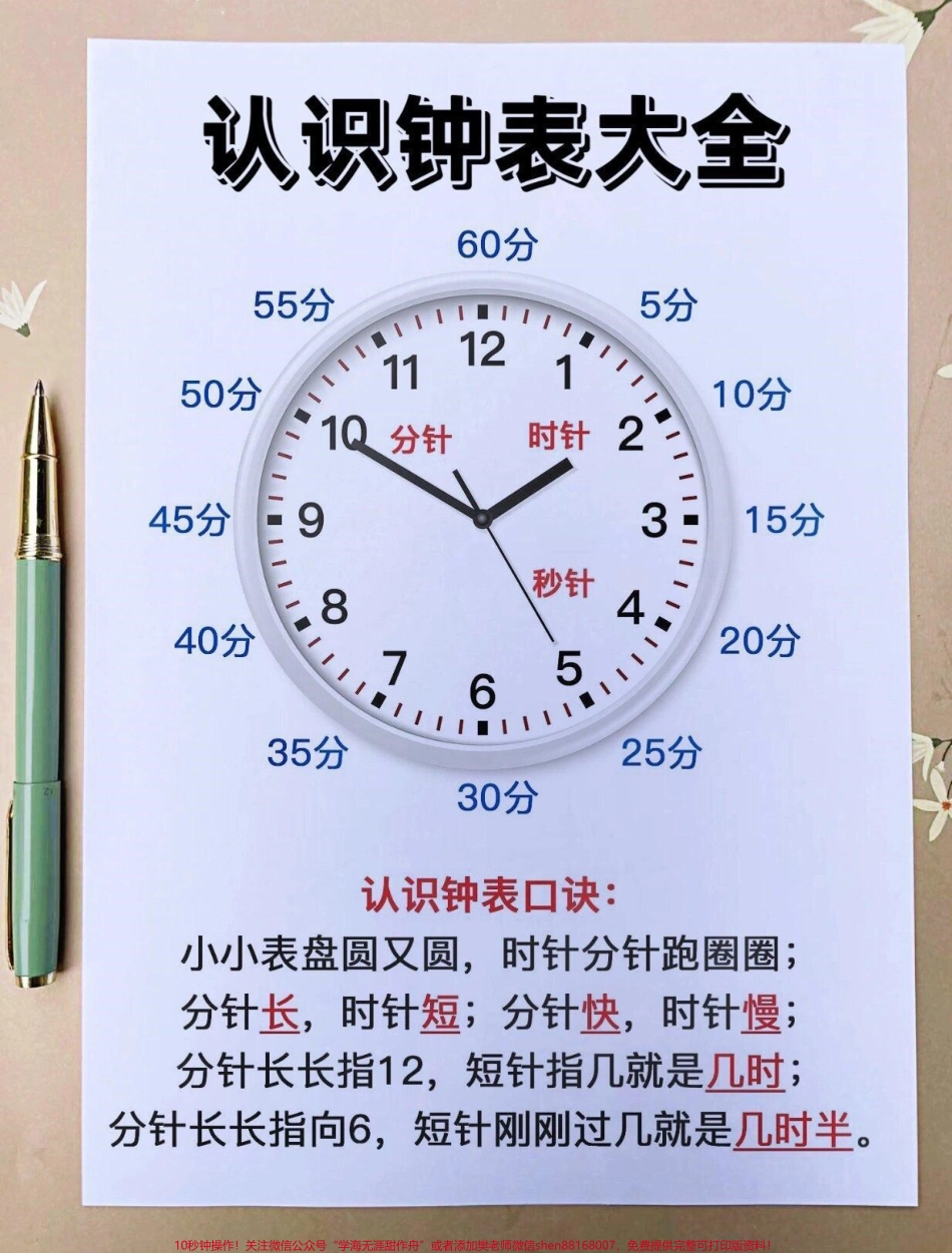 #每天学习一点点 #小学数学 #数学思维 #数学 #知识点总结.pdf_第1页