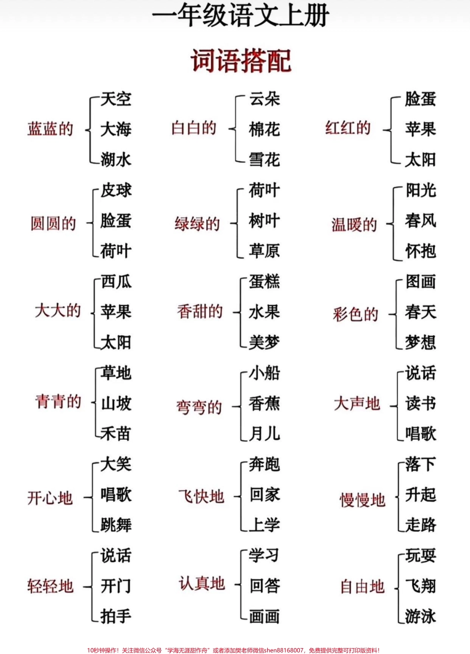#知识点总结 #一年级重点知识归纳 #一年级语文.pdf_第1页