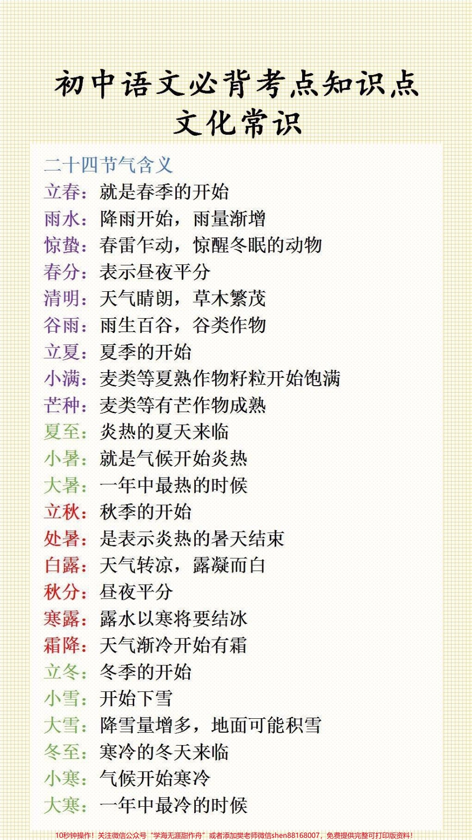 初中语文必背考点知识点文学常识#初中生必背.pdf_第3页