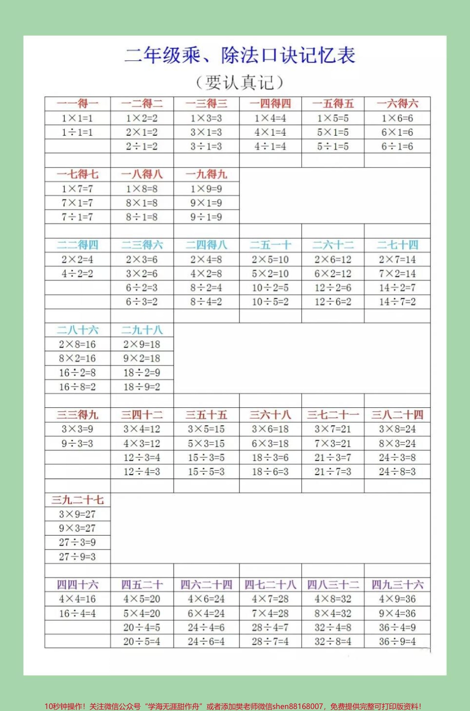 #二年级数学#乘法口诀 #好好学习 家长为孩子保存学习可打印.pdf_第2页
