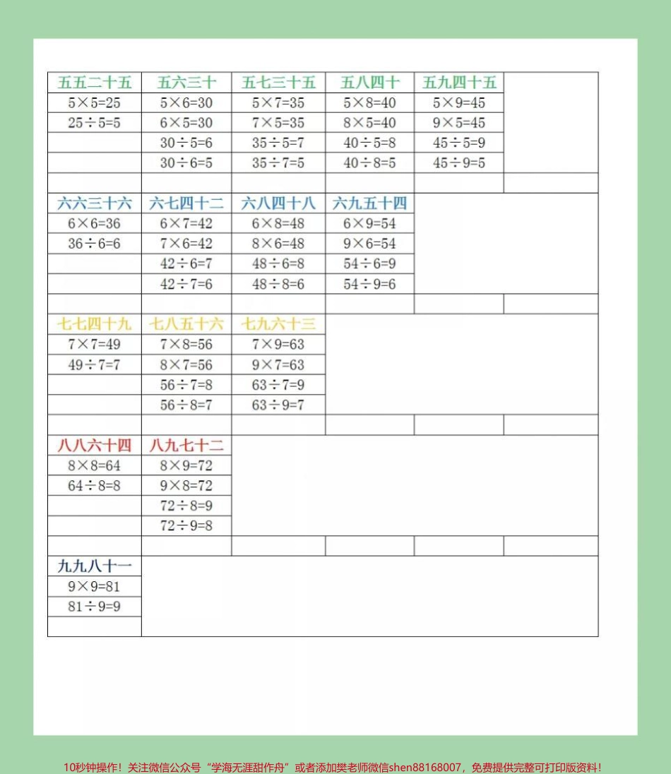 #二年级数学#乘法口诀 #好好学习 家长为孩子保存学习可打印.pdf_第3页