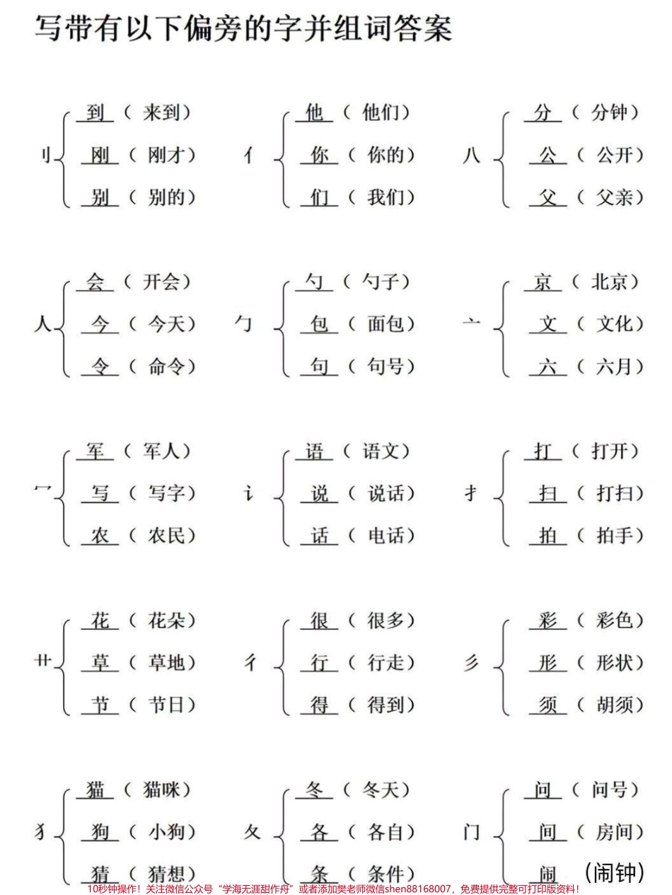 加偏旁组新字#语文 #一年级 #每天学习一点点 #一升二 #小学语文.pdf_第2页