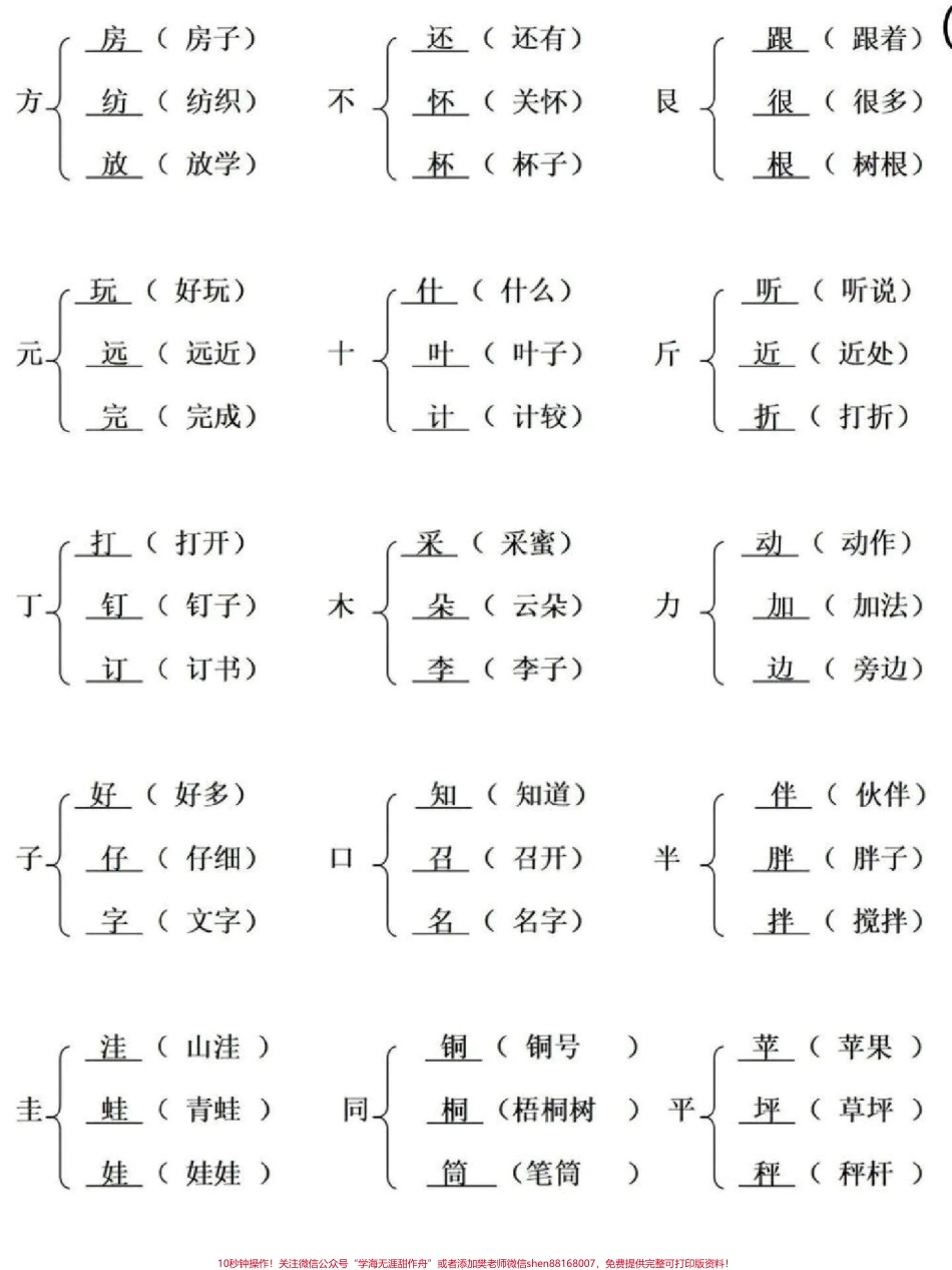 加偏旁组新字#语文 #一年级 #每天学习一点点 #一升二 #小学语文.pdf_第3页