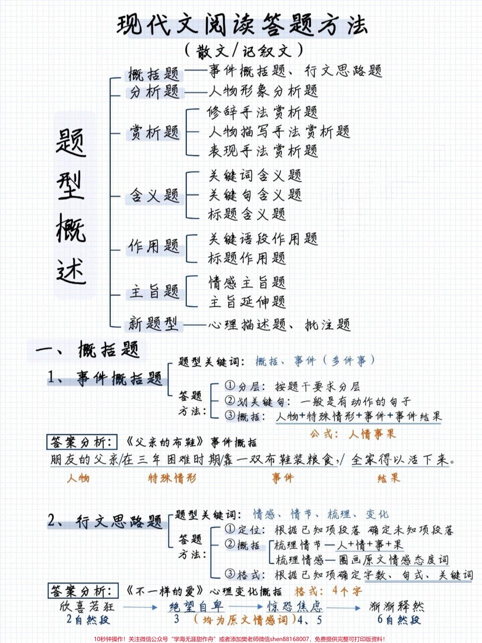 现代文阅读理解超全的答题模板#小学语文 #阅读理解.pdf_第1页