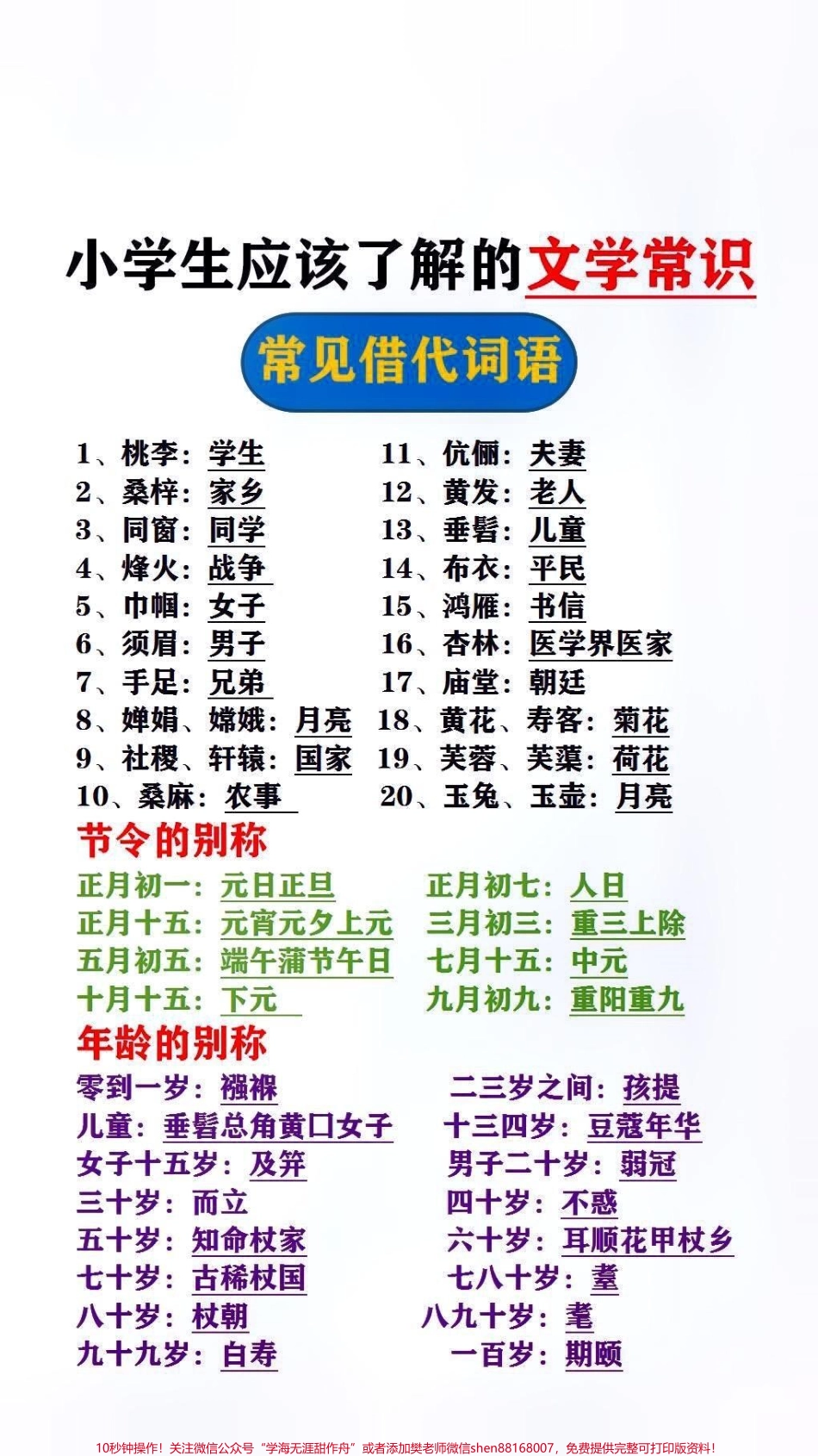 小学生应该了解的文学常识#文学常识 #小学语文.pdf_第1页