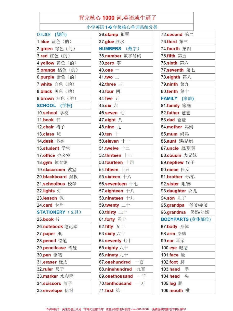 小学英语背完这1000词小学英语就稳了#知识点总结 #小学英语.pdf_第1页