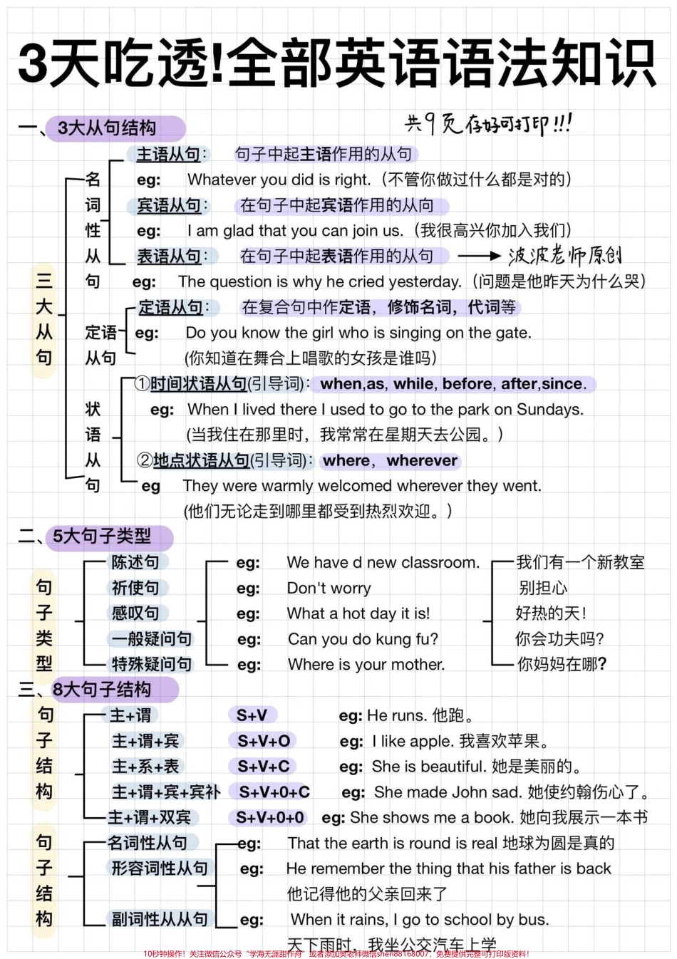 三天吃透英语语法大全#知识点总结 #小学英语.pdf_第1页