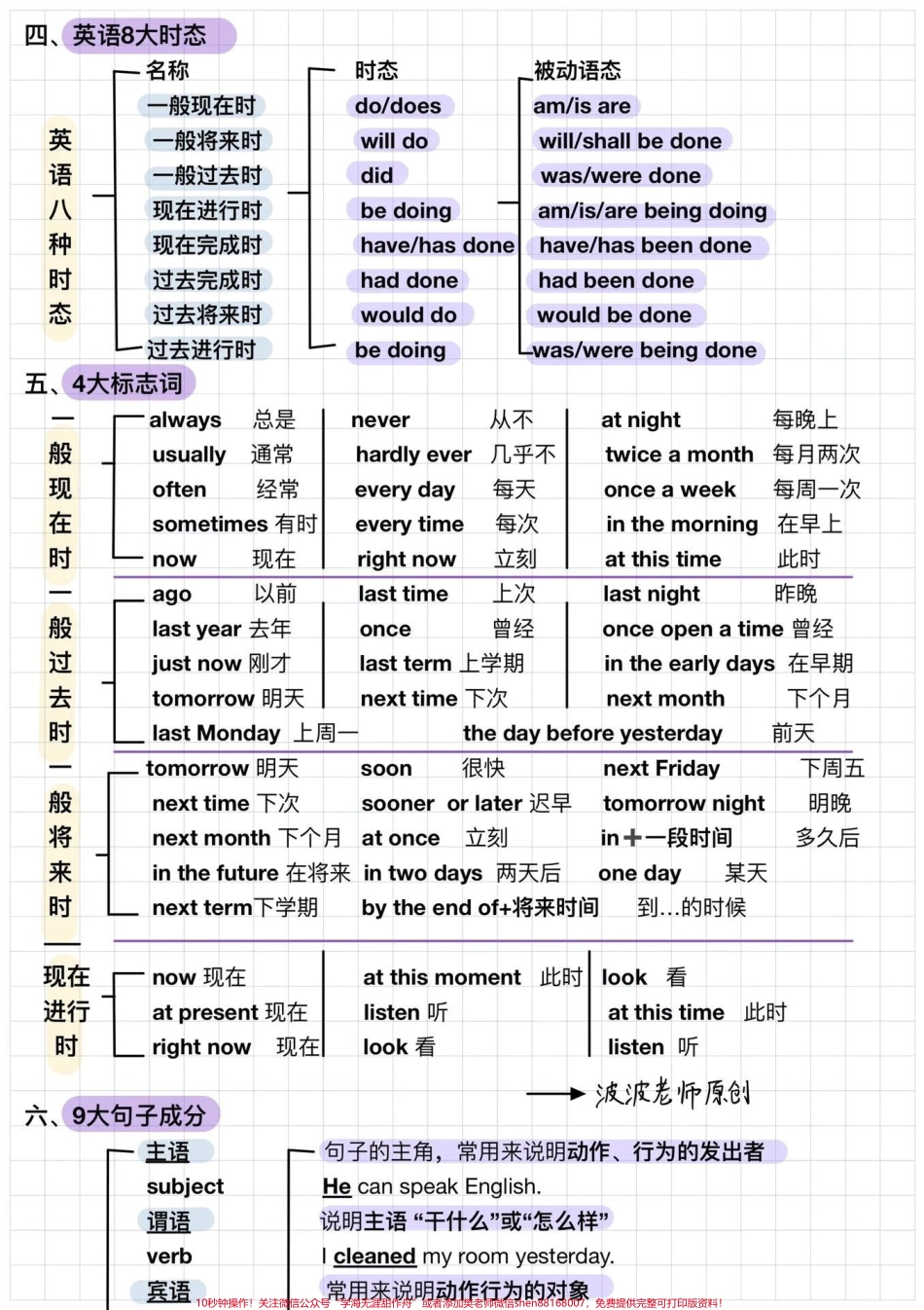 三天吃透英语语法大全#知识点总结 #小学英语.pdf_第2页