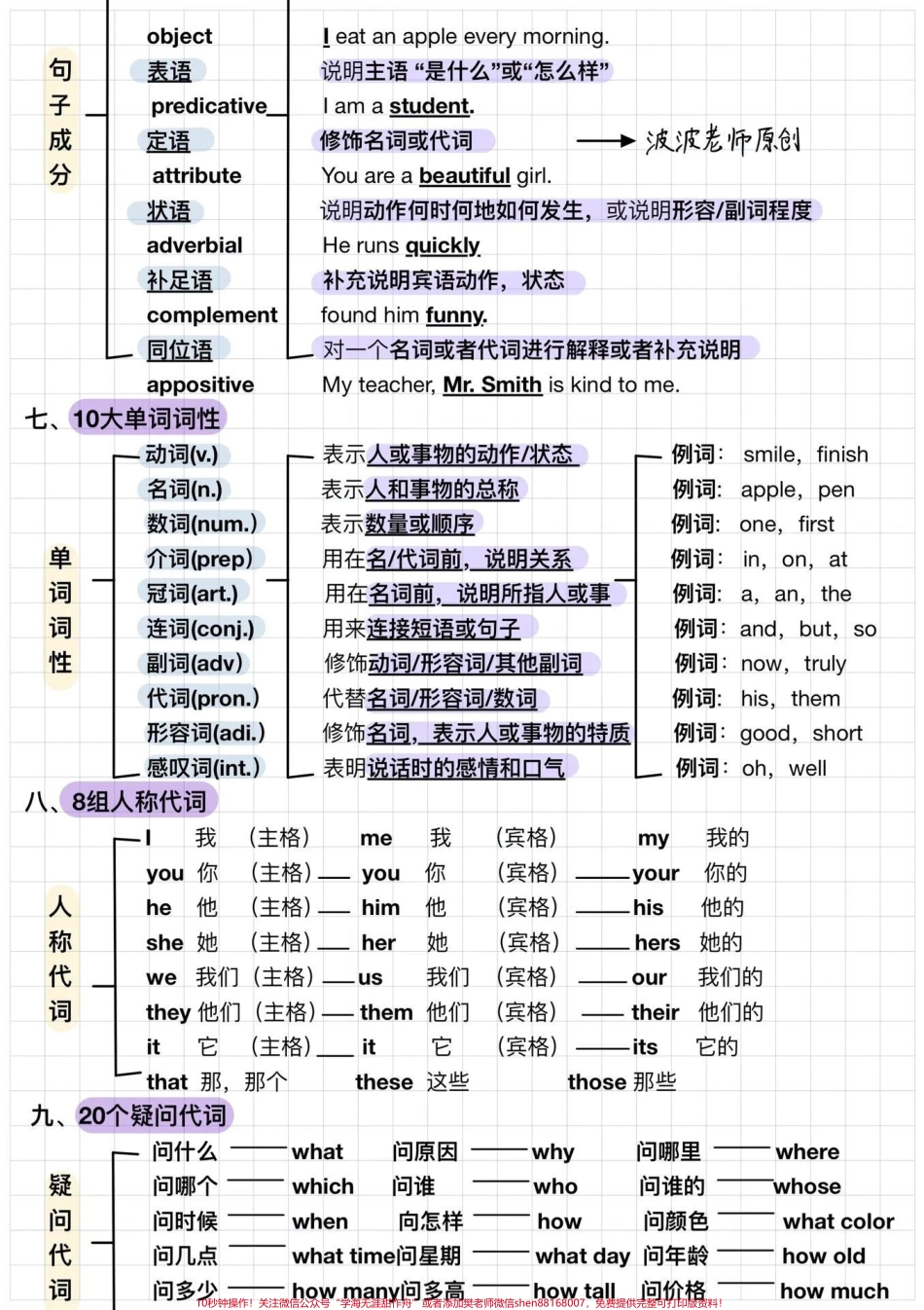 三天吃透英语语法大全#知识点总结 #小学英语.pdf_第3页
