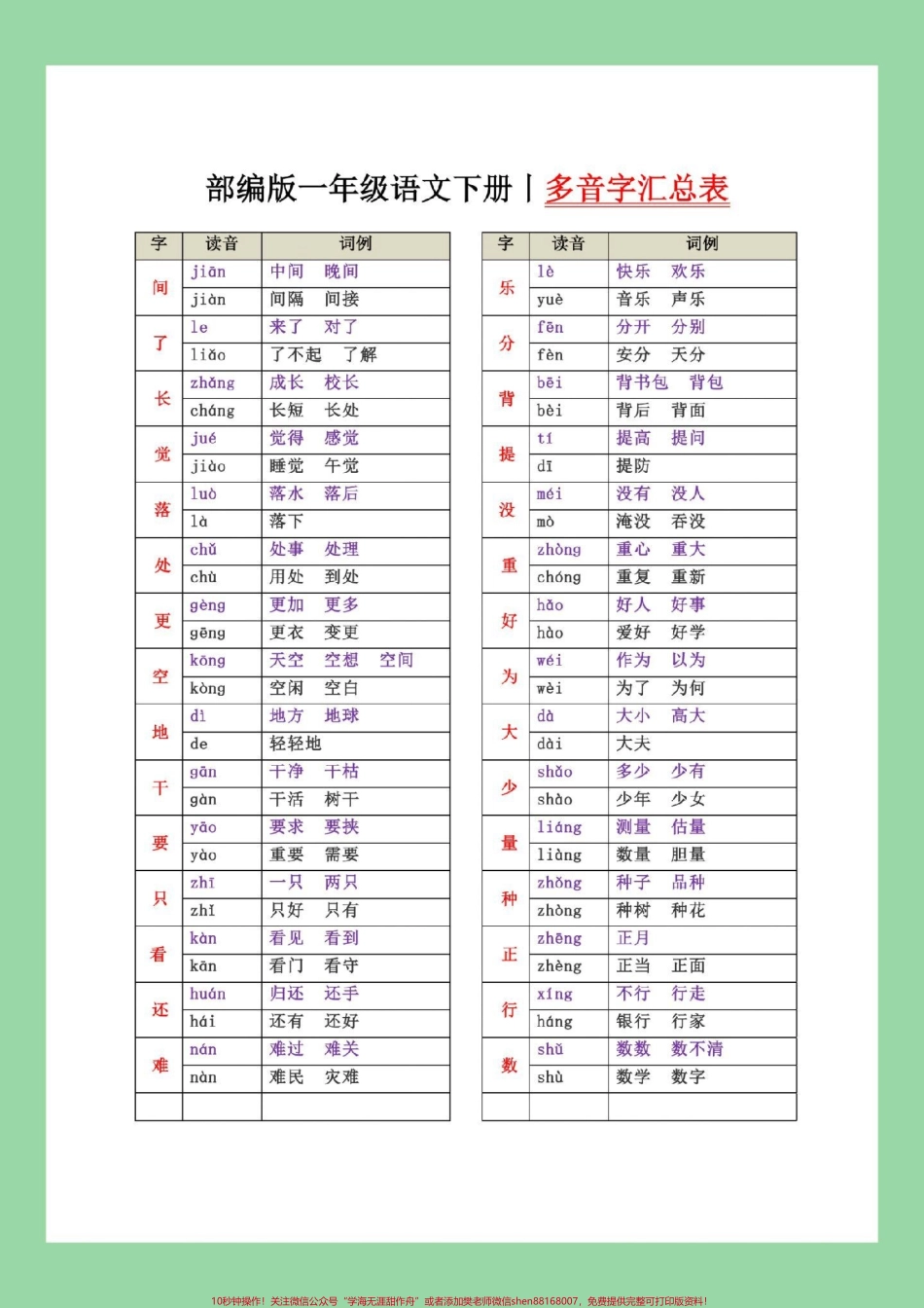 #必考考点 #好好学习 #期末考试 #一年级语文 #多音字.pdf_第2页