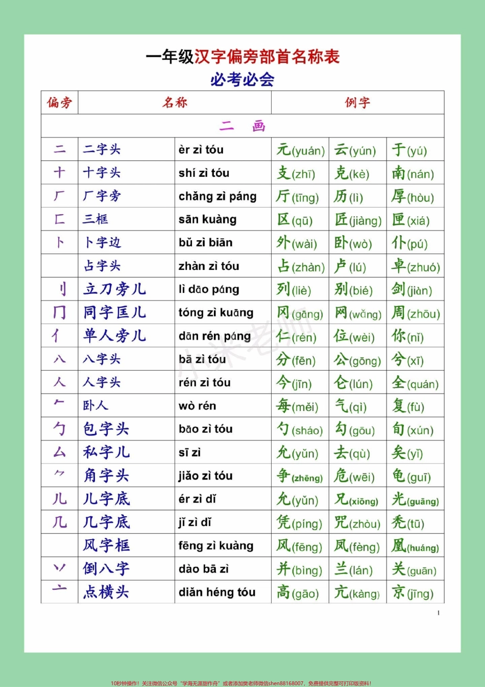 #必考考点 #一年级语文#偏旁部首 #好好学习家长为孩子保存练习.pdf_第2页
