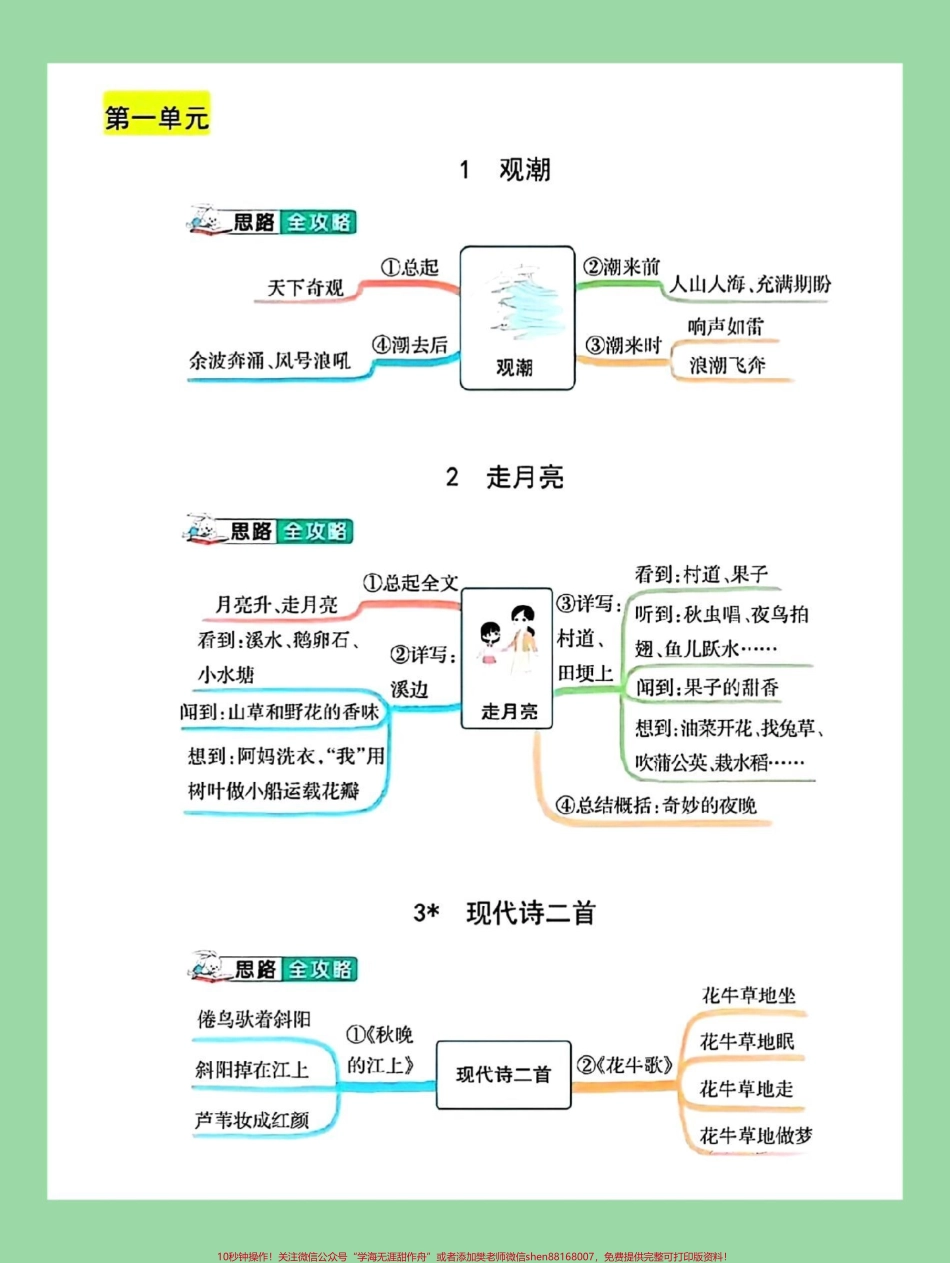 #四年级语文 #暑假预习 #好好学习 #思维导图 家长为孩子保存学习.pdf_第2页