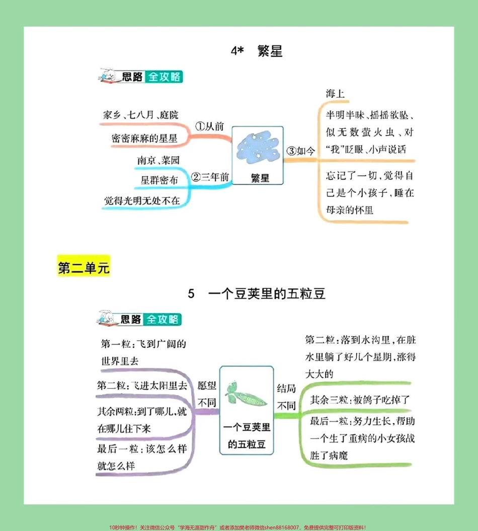 #四年级语文 #暑假预习 #好好学习 #思维导图 家长为孩子保存学习.pdf_第3页