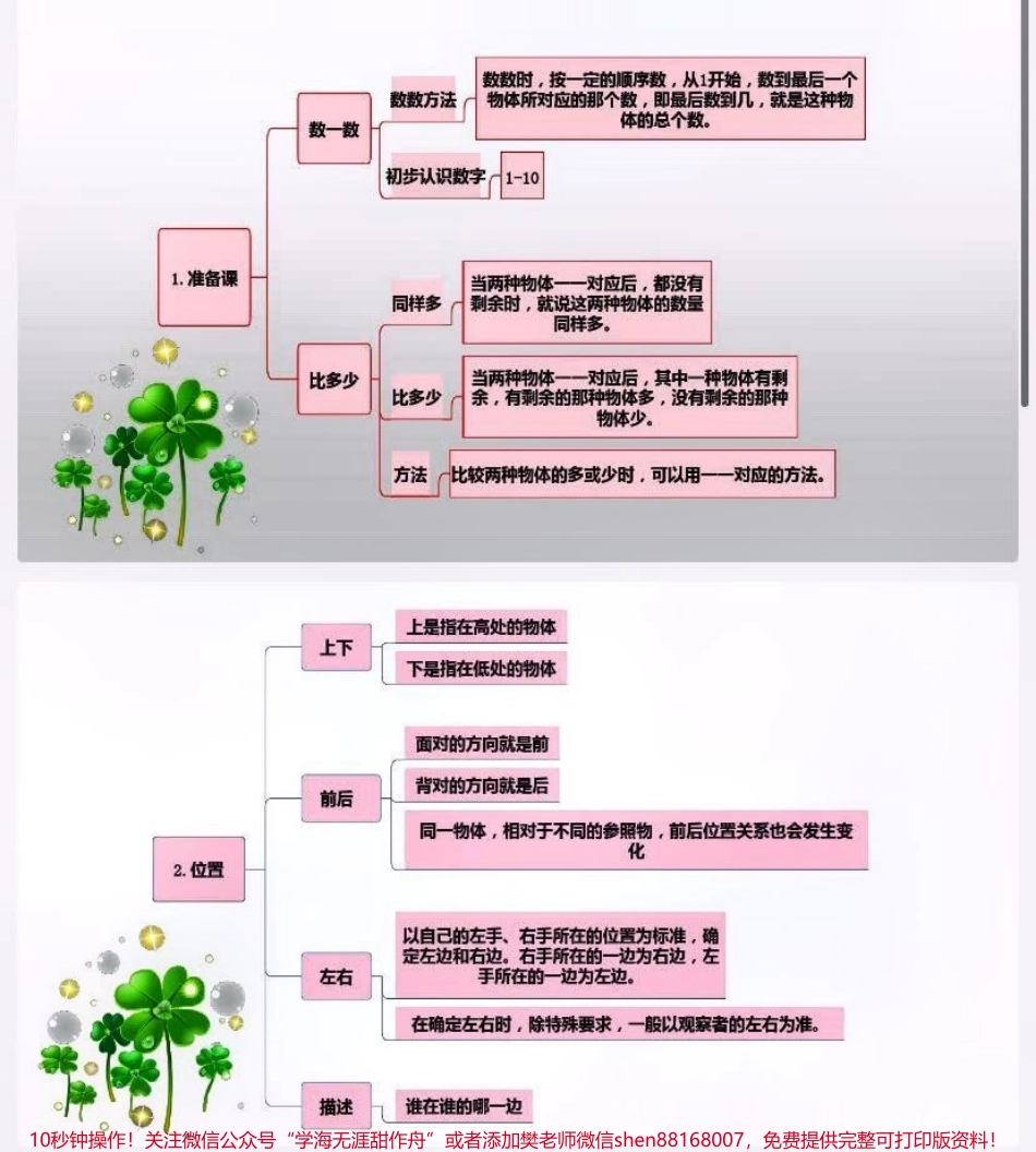 一年级上册数学全册思维导图#家长收藏孩子受益 #知识分享 #学习.pdf_第1页