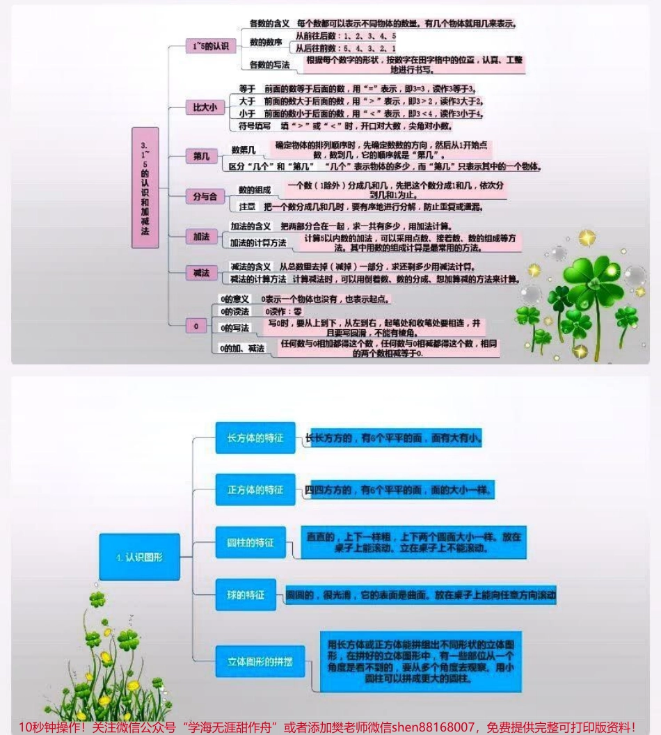 一年级上册数学全册思维导图#家长收藏孩子受益 #知识分享 #学习.pdf_第2页
