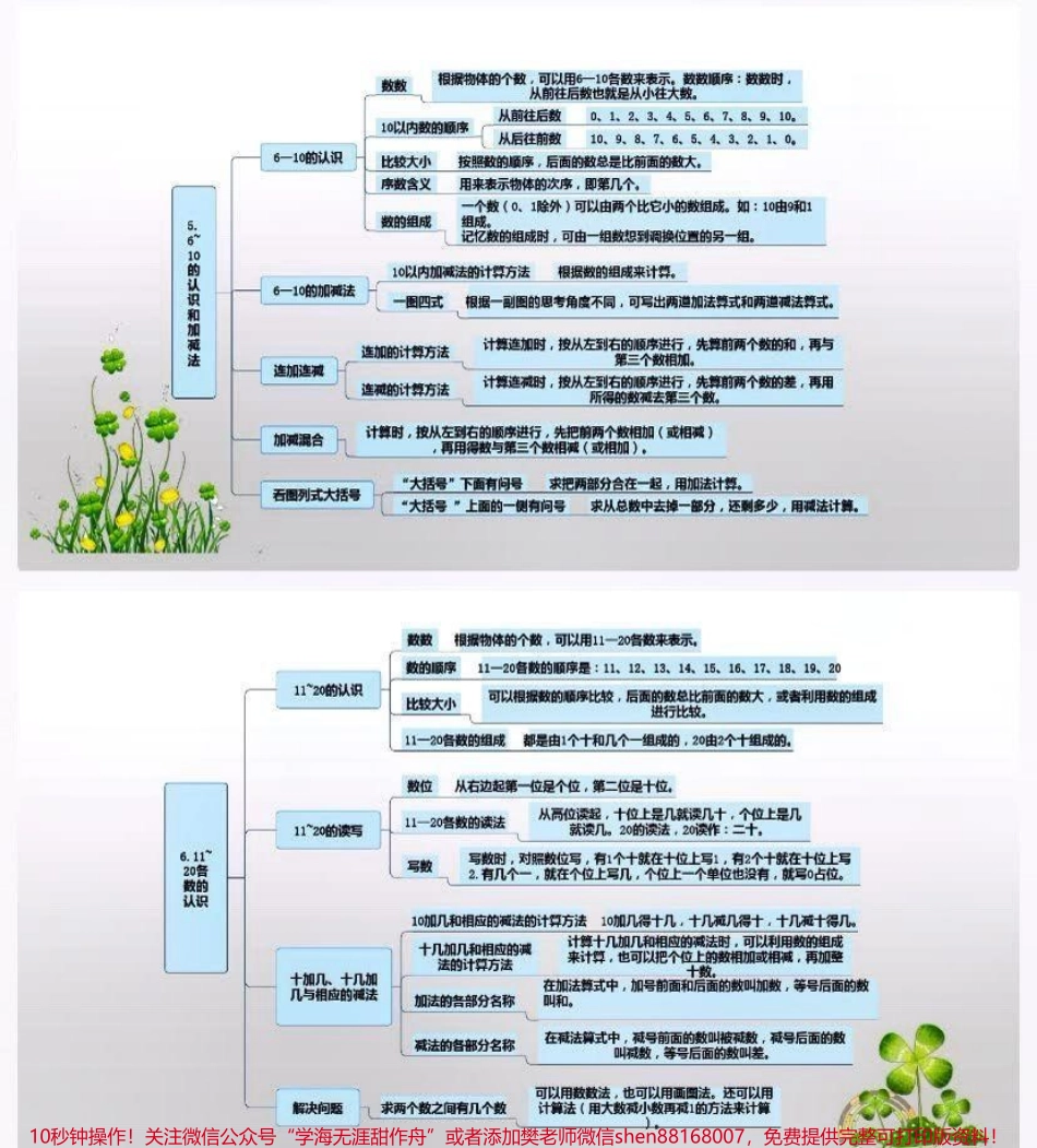 一年级上册数学全册思维导图#家长收藏孩子受益 #知识分享 #学习.pdf_第3页